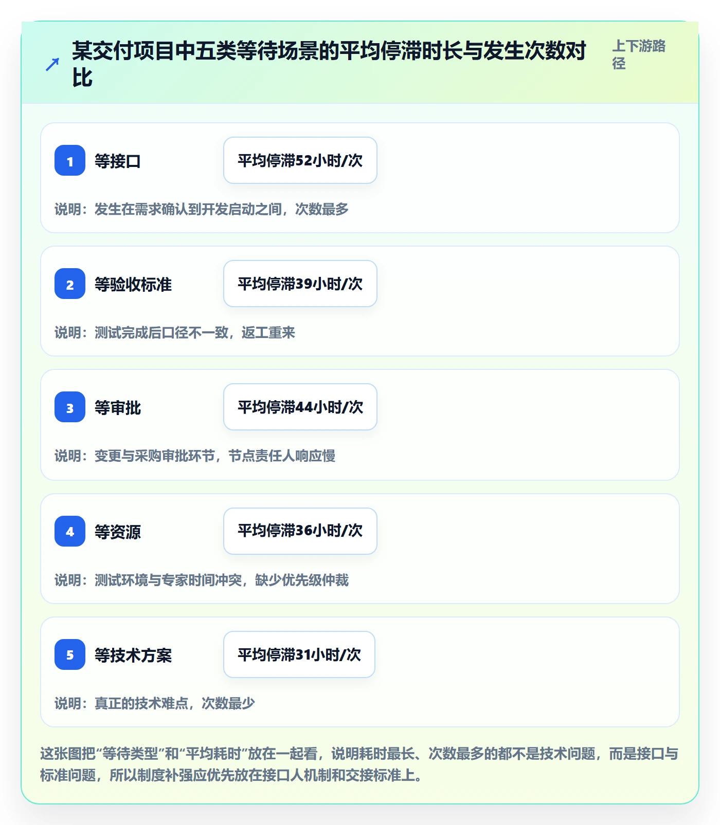 任务执行阻塞教程：项目成员制度设计，避坑指南