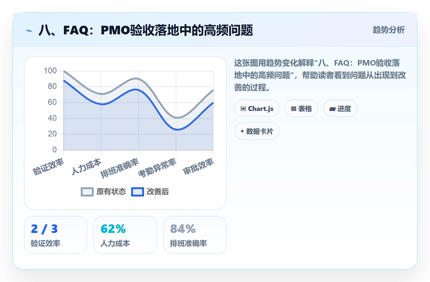 八、FAQ:PMO验收落地中的高频问题