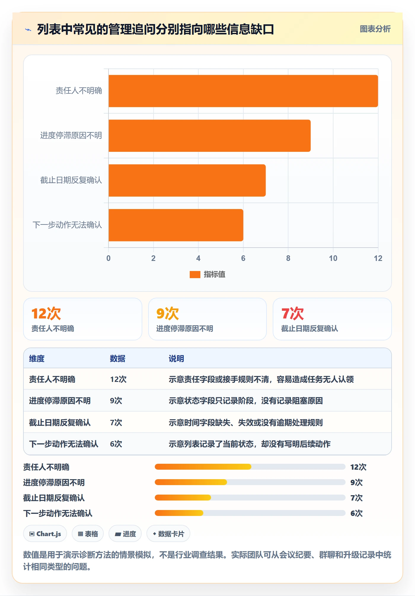 分组管理方法大全：管理层列表视图流程优化落地清单