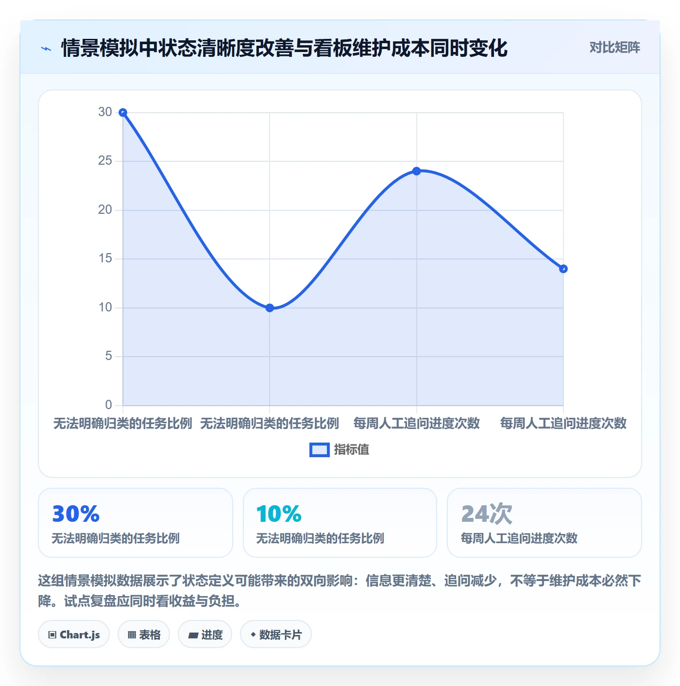 自定义状态怎么做？项目负责人落地方案：看板从0到1