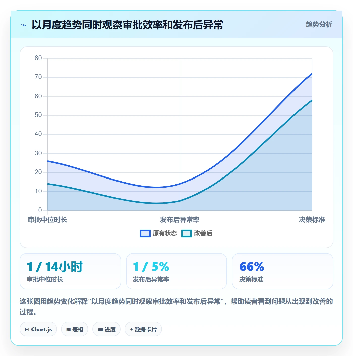 发布管理发布审批教程:企业管理者数据分析,避坑指南