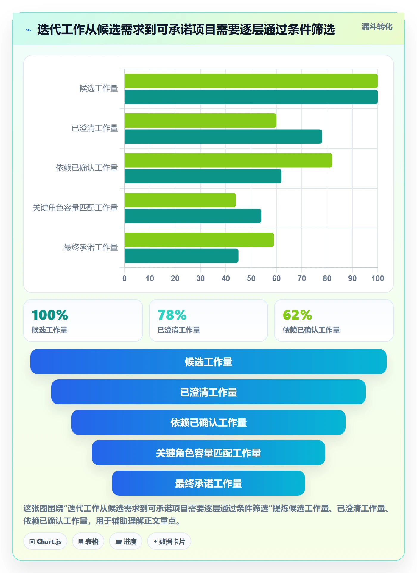 迭代容量实操方法：跨部门团队提升迭代管理效率的最佳实践方法与模板
