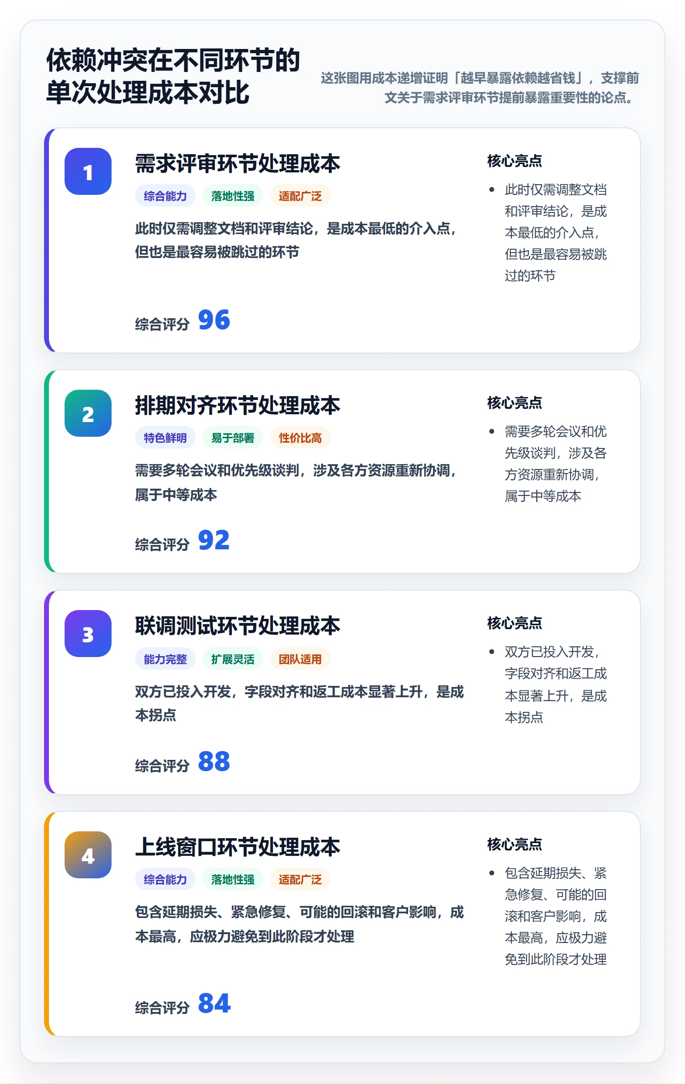 任务依赖依赖冲突教程:跨部门团队实操方法,避坑指南