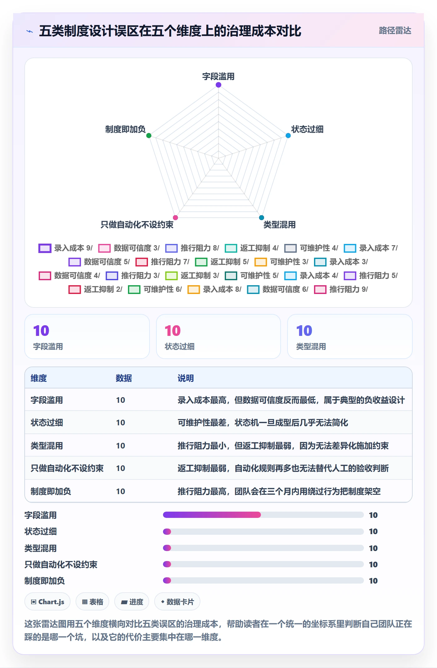 任务管理工作项全流程：研发团队制度设计与一文讲清