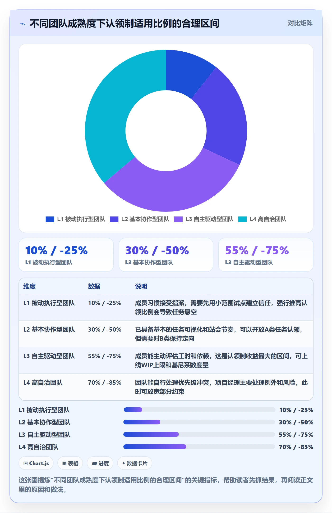 认领怎么做?项目经理流程优化:任务分派从0到1