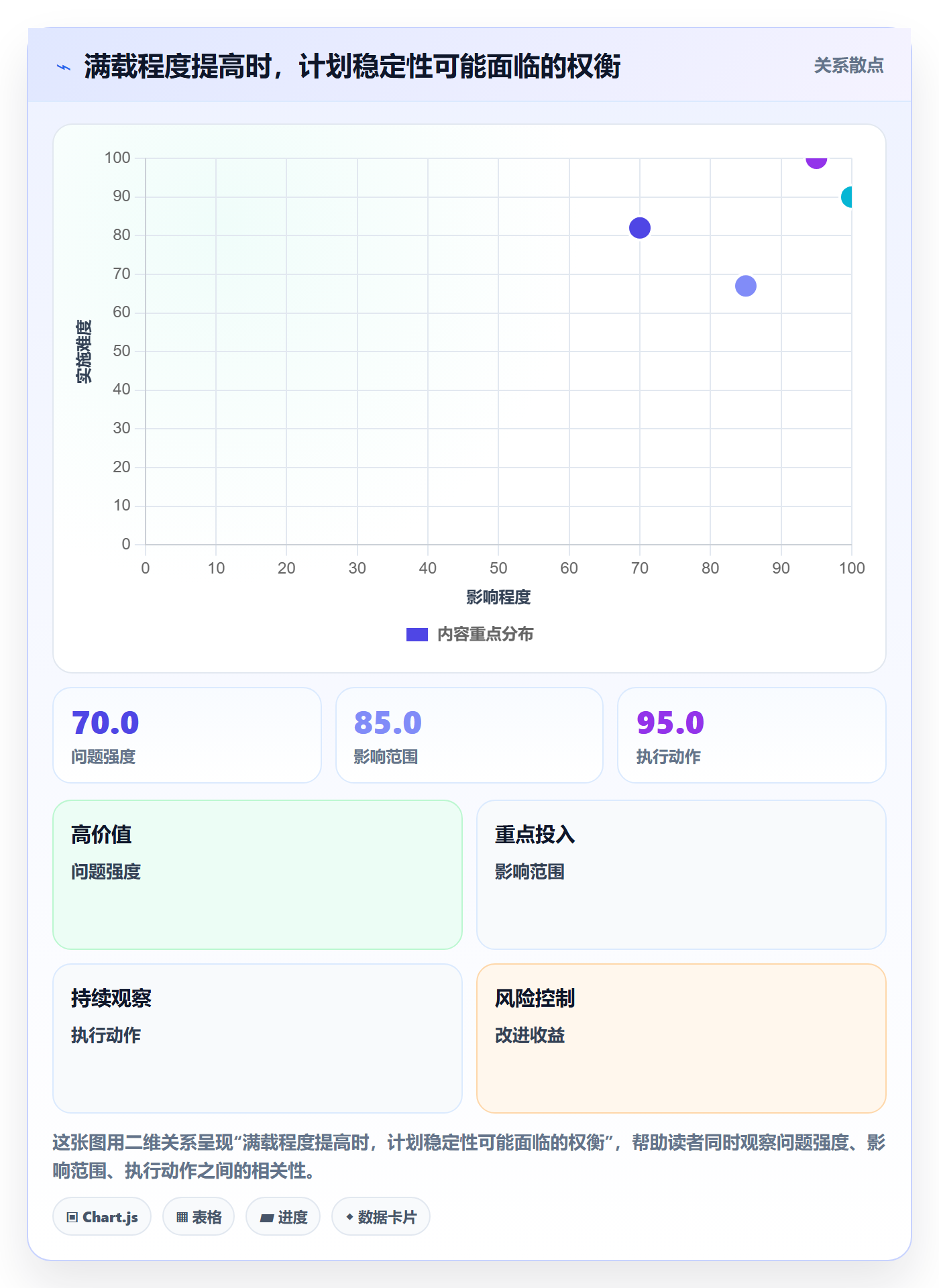角色怎么做?产品经理制度设计:资源管理从0到1