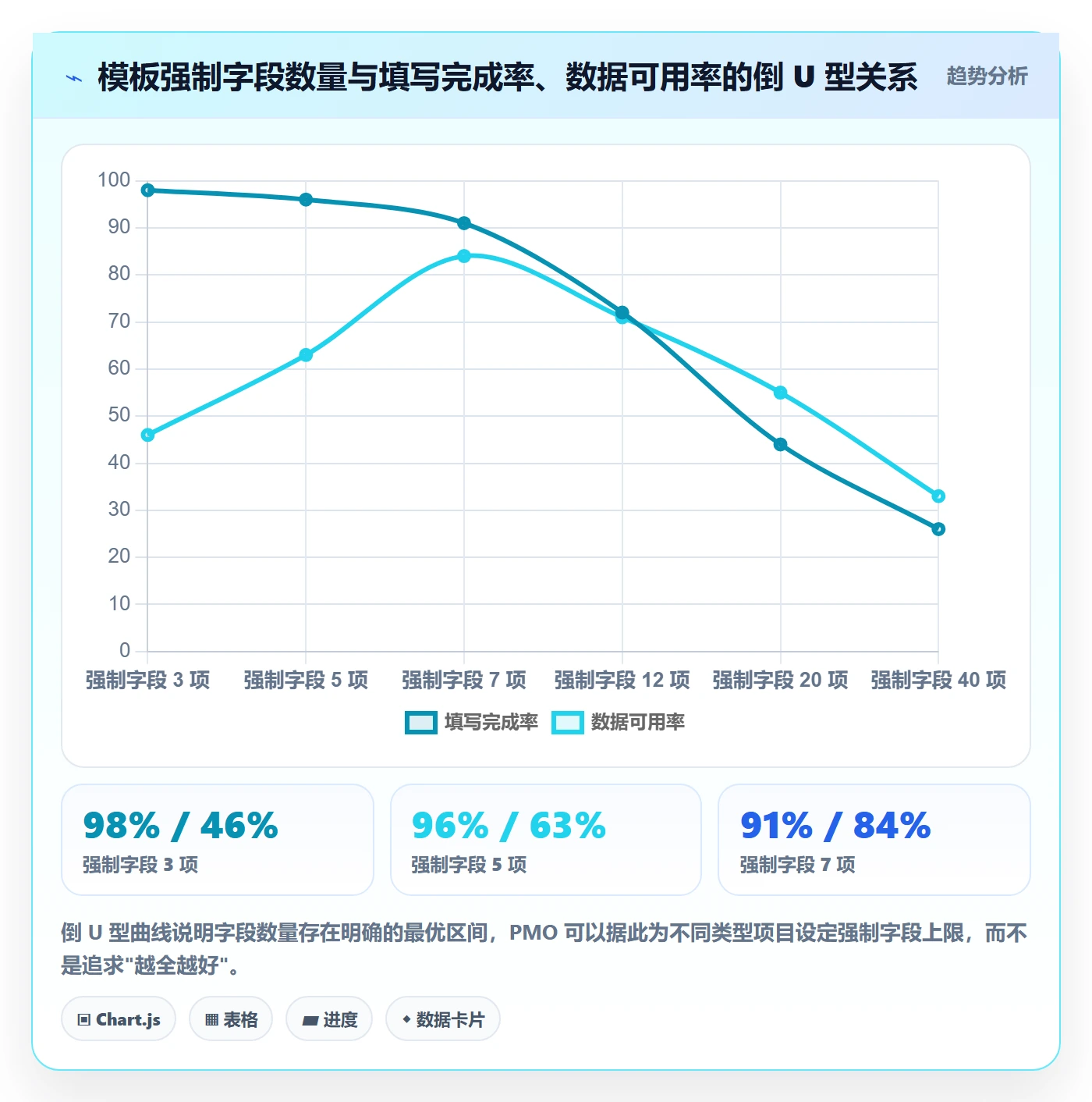 项目模板如何做好标准项目?PMO落地方案与操作步骤