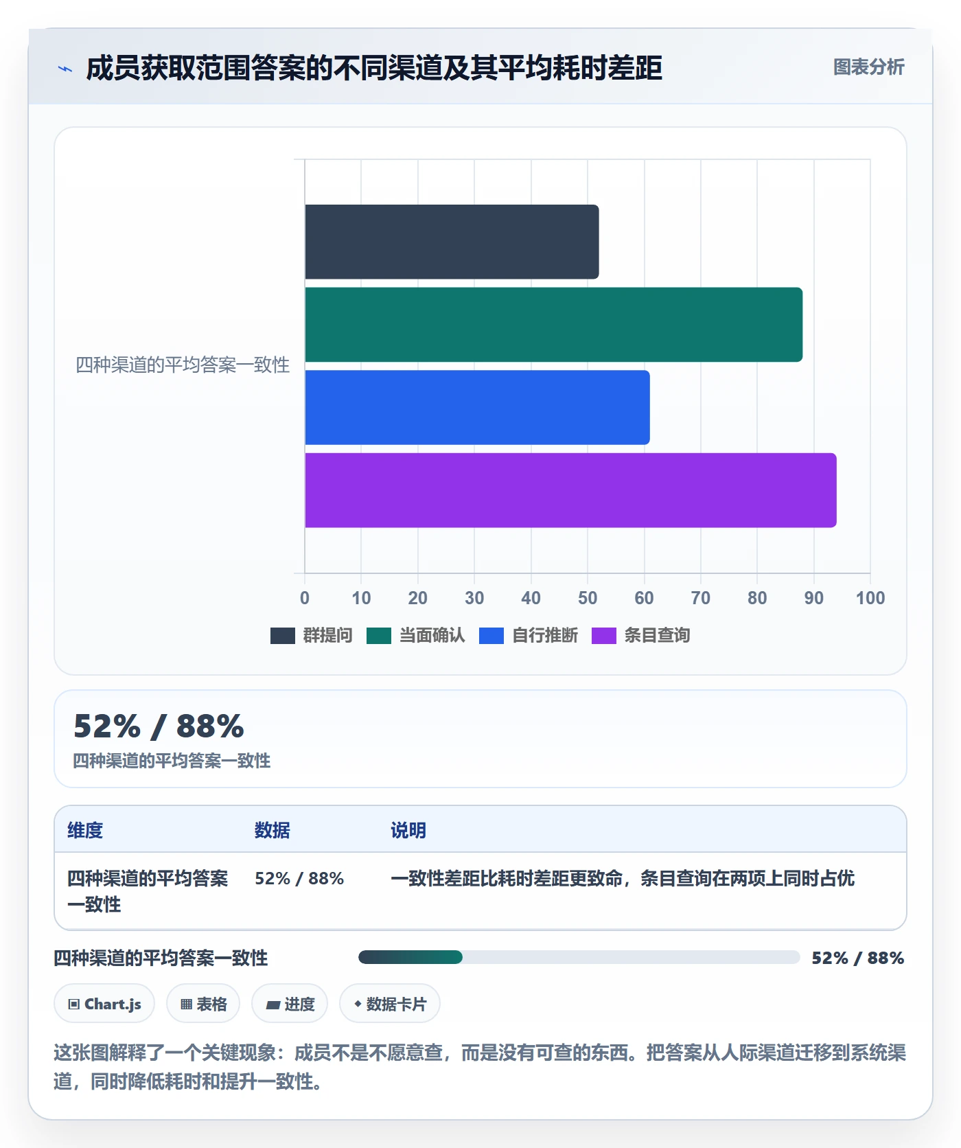 范围落地方案：项目成员开展项目范围的效率提升案例解析