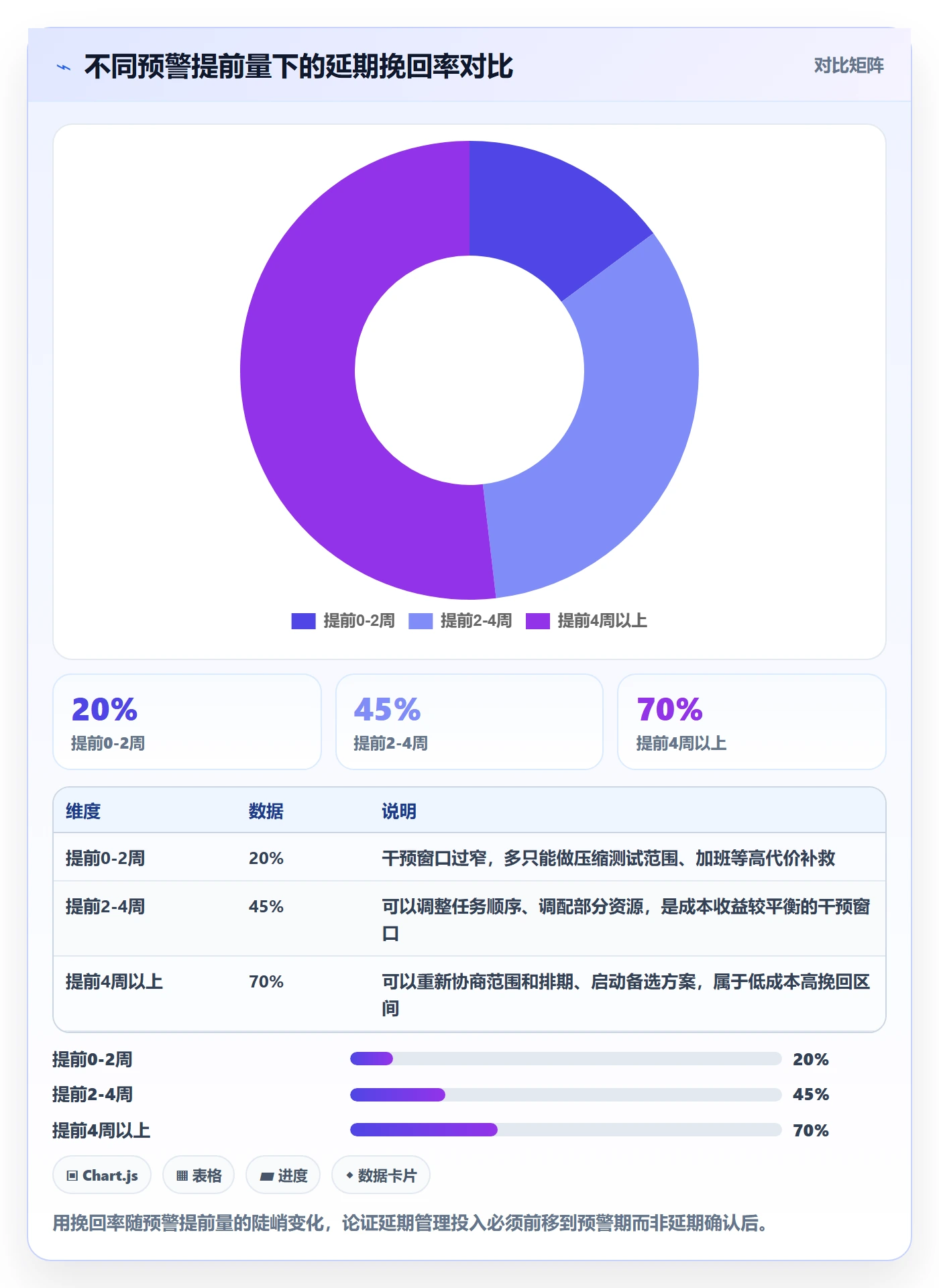 延期原因管理方法大全：项目经理延期管理风险控制落地清单