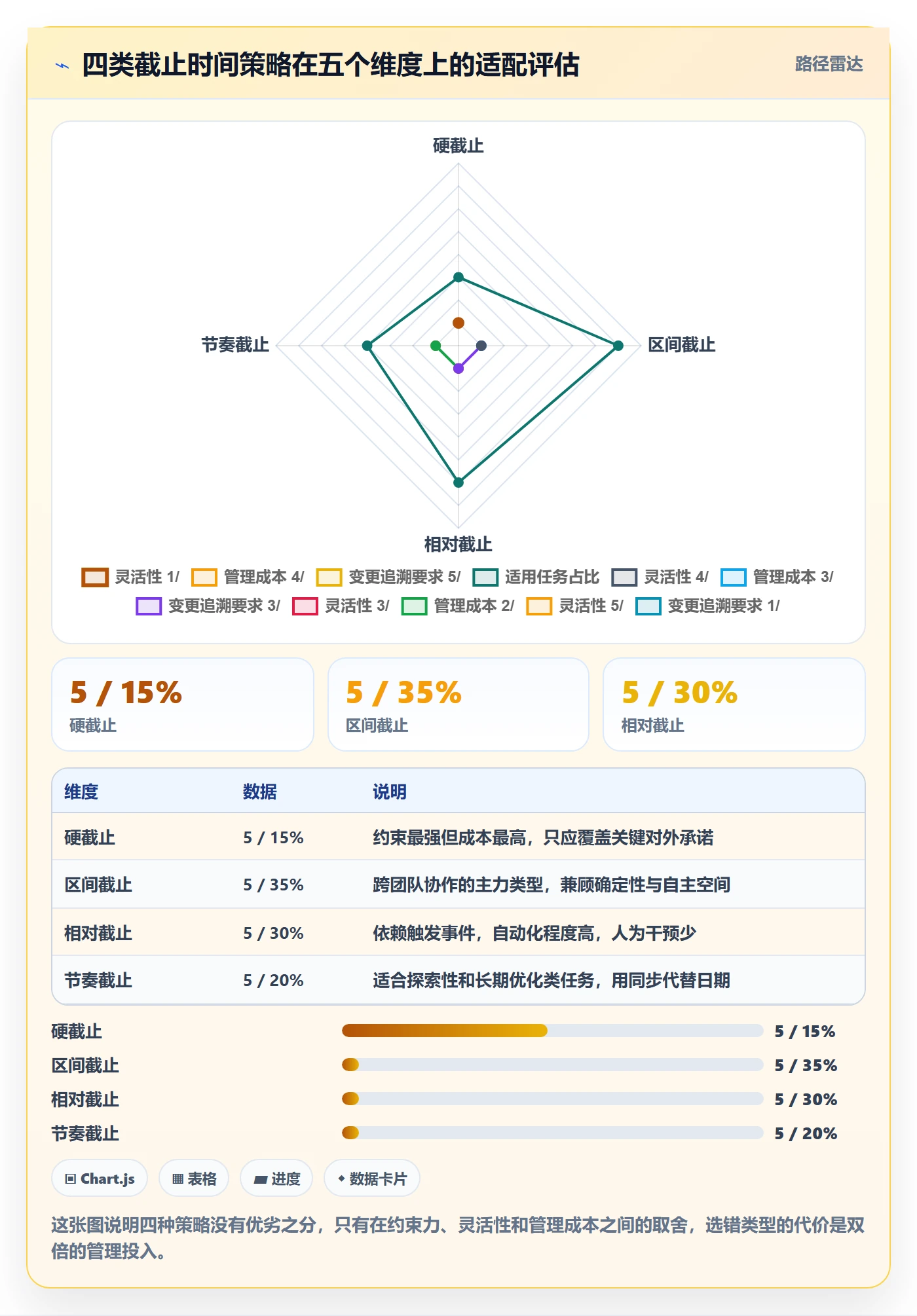 截止时间实操方法：企业管理者提升任务属性效率的流程优化方法与模板
