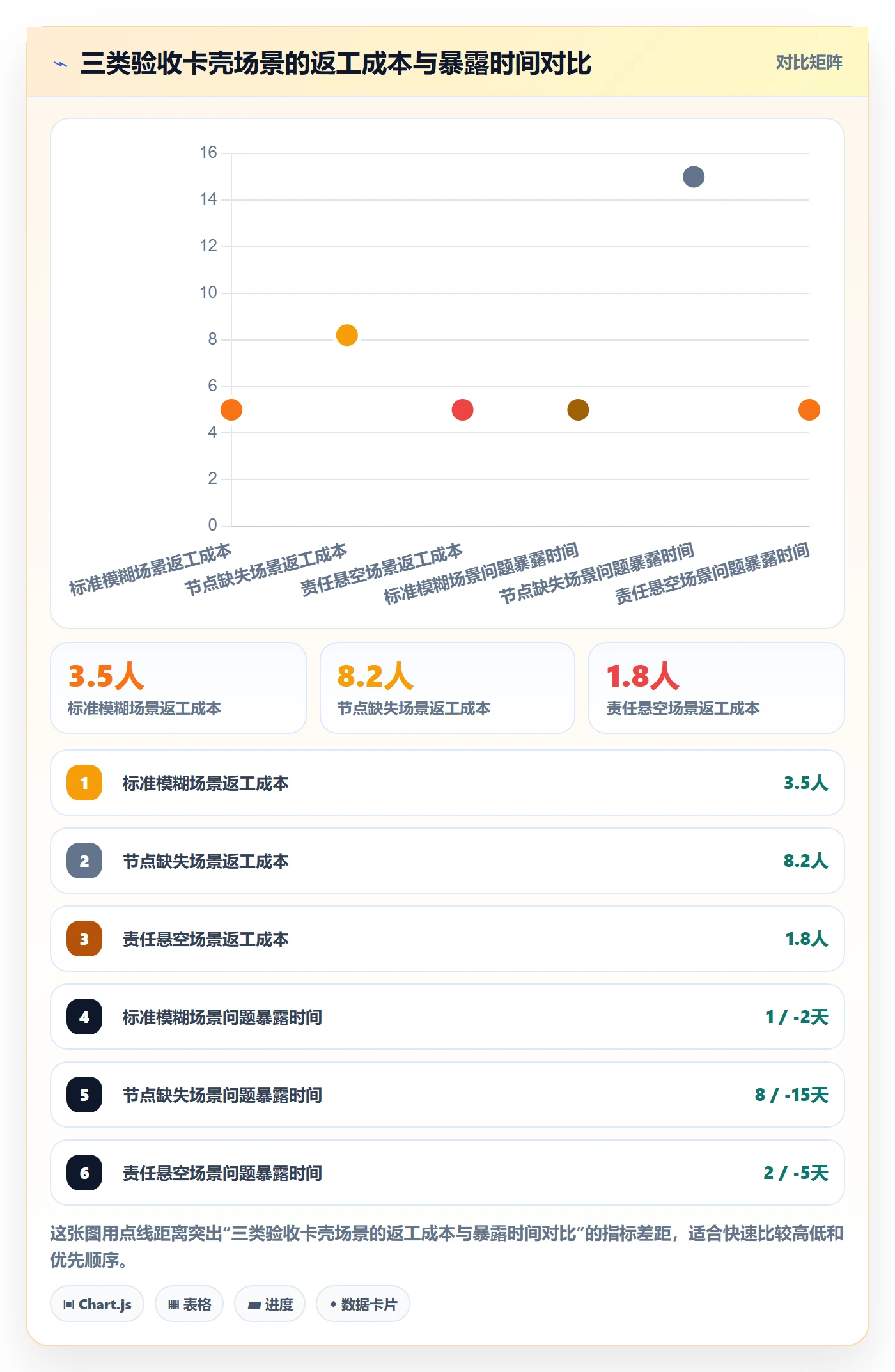确认完成落地方案：企业管理者开展任务验收的制度设计案例解析