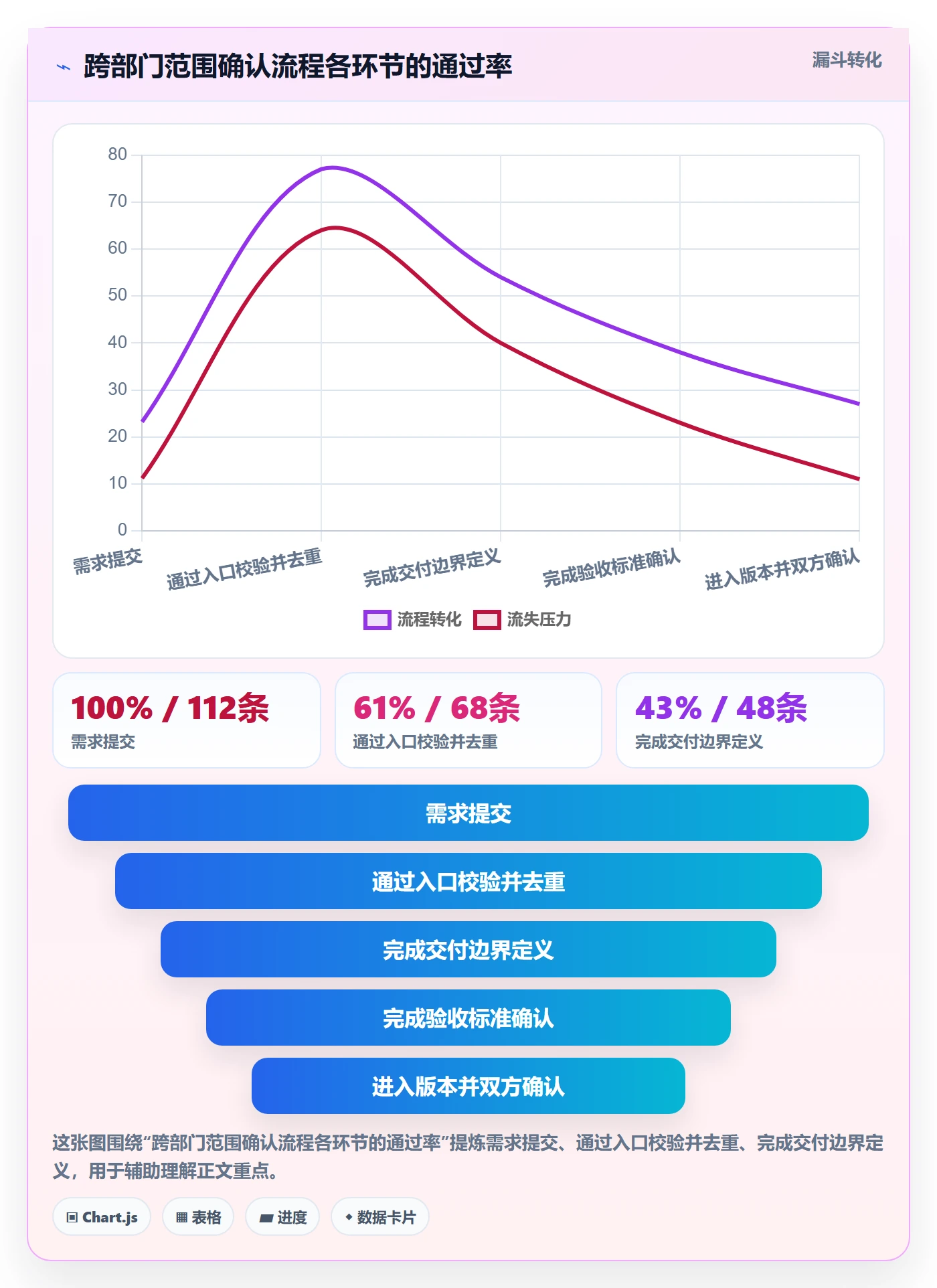 工作范围管理指南:跨部门团队如何做好项目范围,流程优化全流程