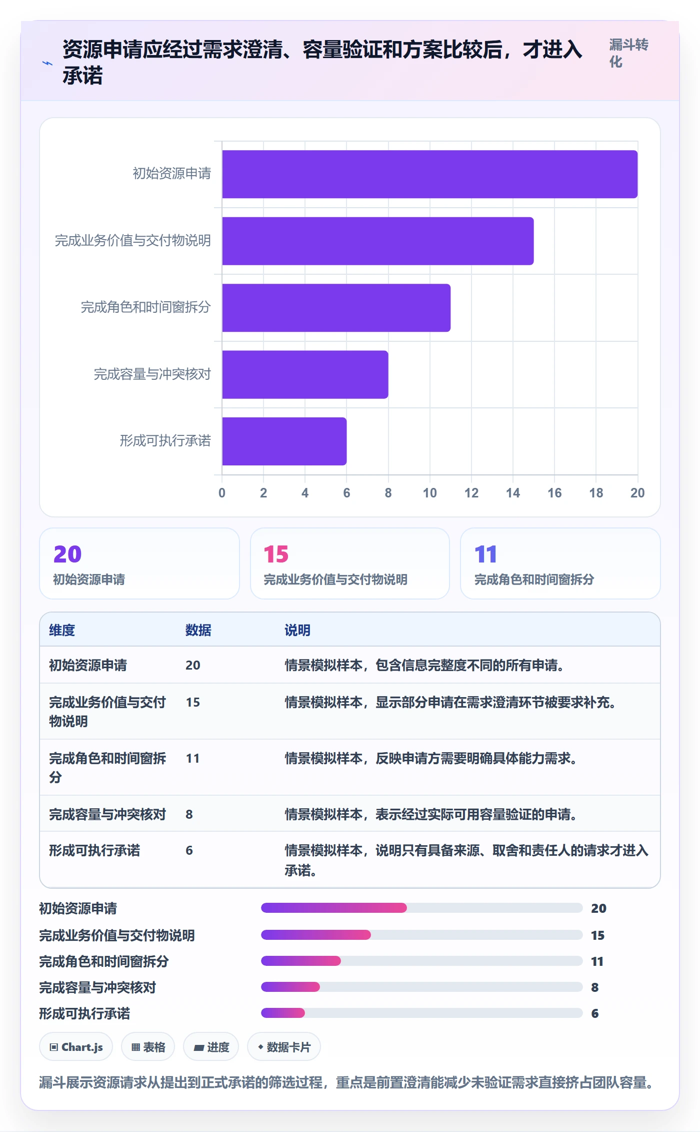 资源实操方法:PMO提升资源管理效率的风险控制方法与模板