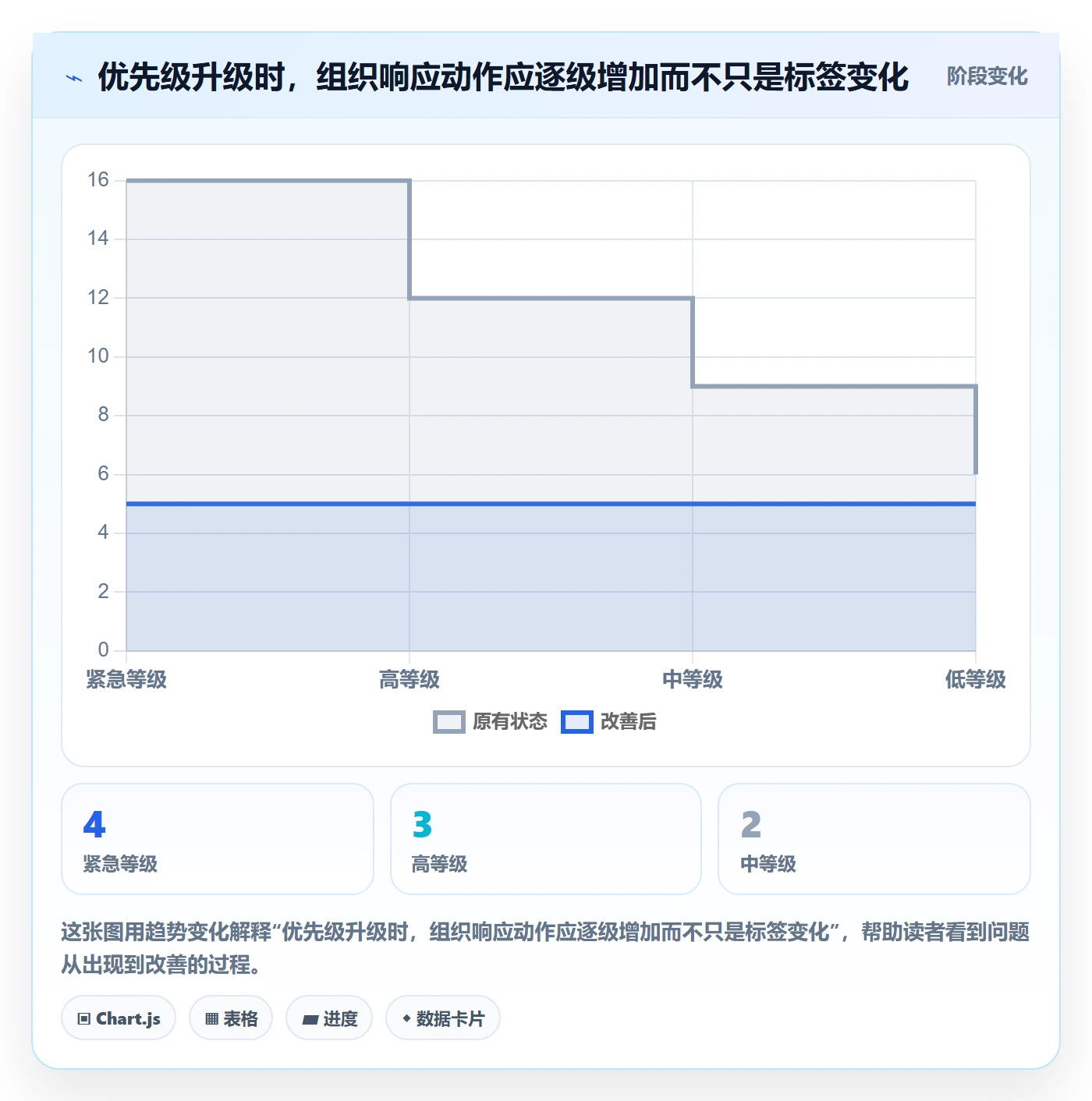 优先级最佳实践：企业管理者Bug / 缺陷制度设计，常见问题