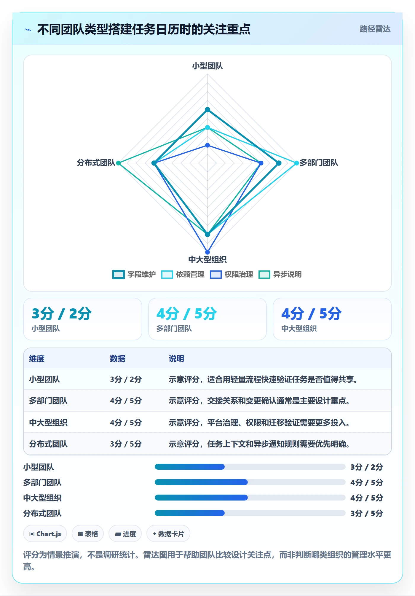 任务日历怎么做?跨部门团队最佳实践:日历视图从0到1
