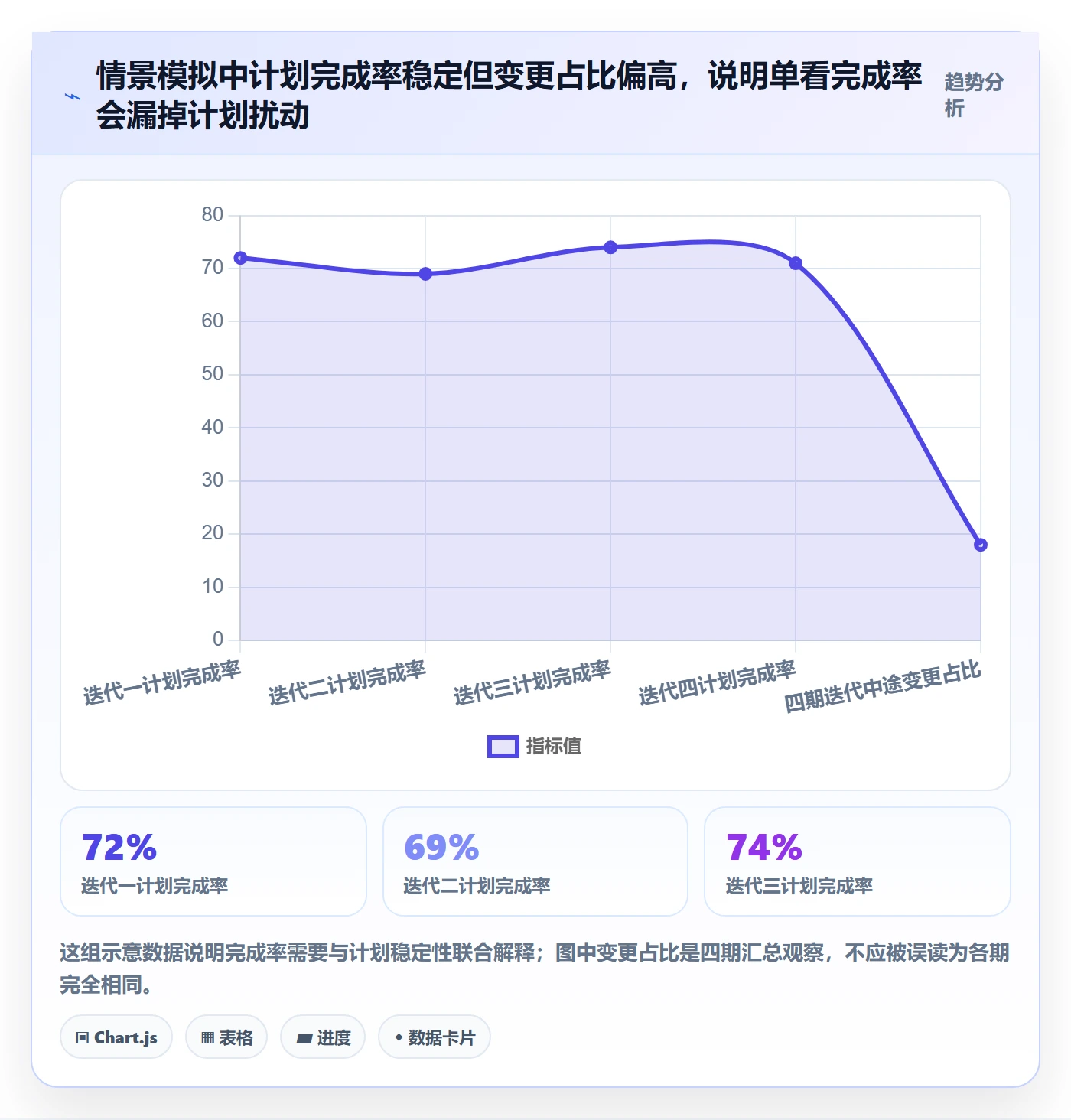 迭代复盘落地方案:项目负责人开展迭代管理的流程优化案例解析