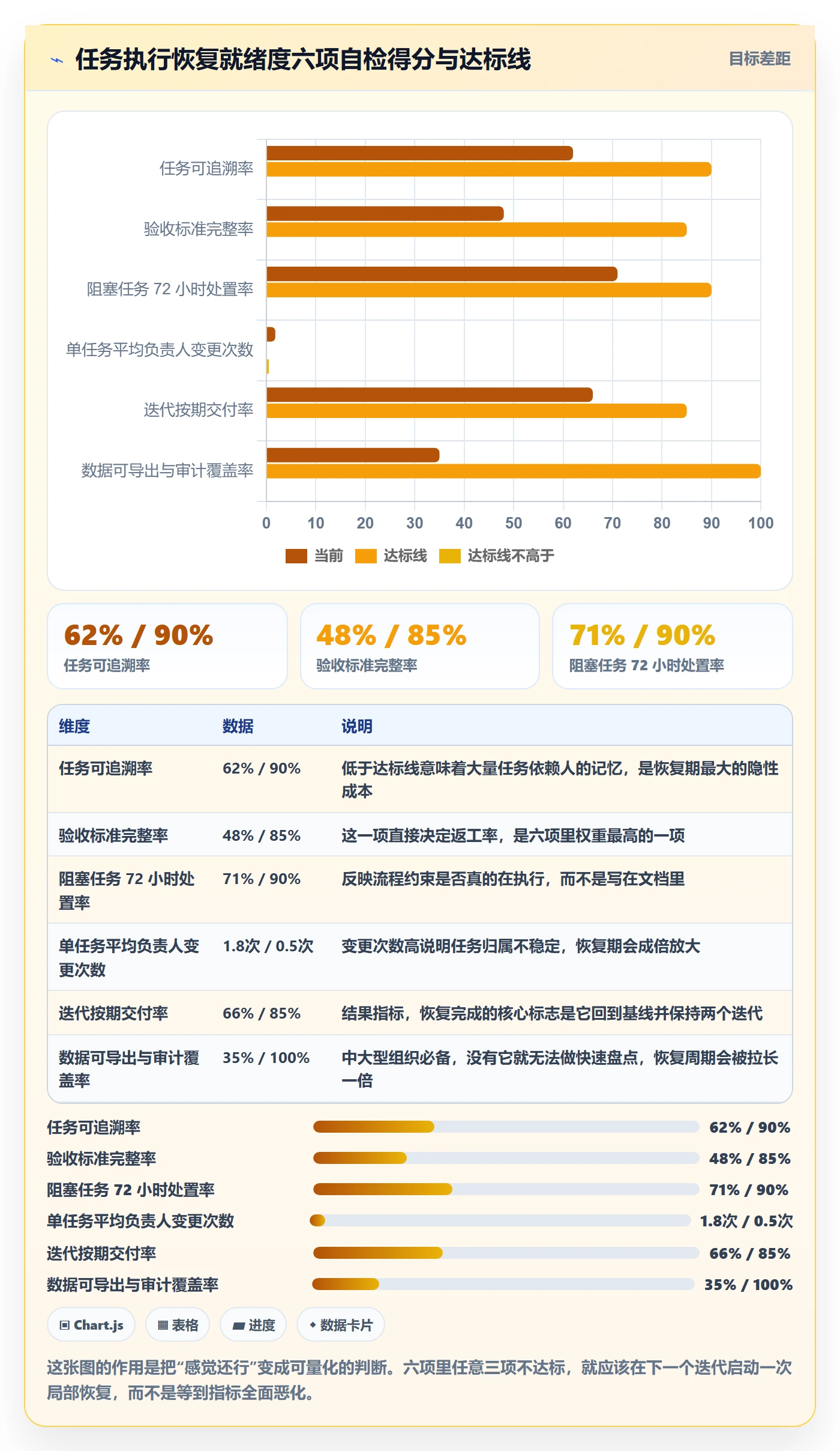 任务执行恢复全流程:产品经理实操方法与一文讲清