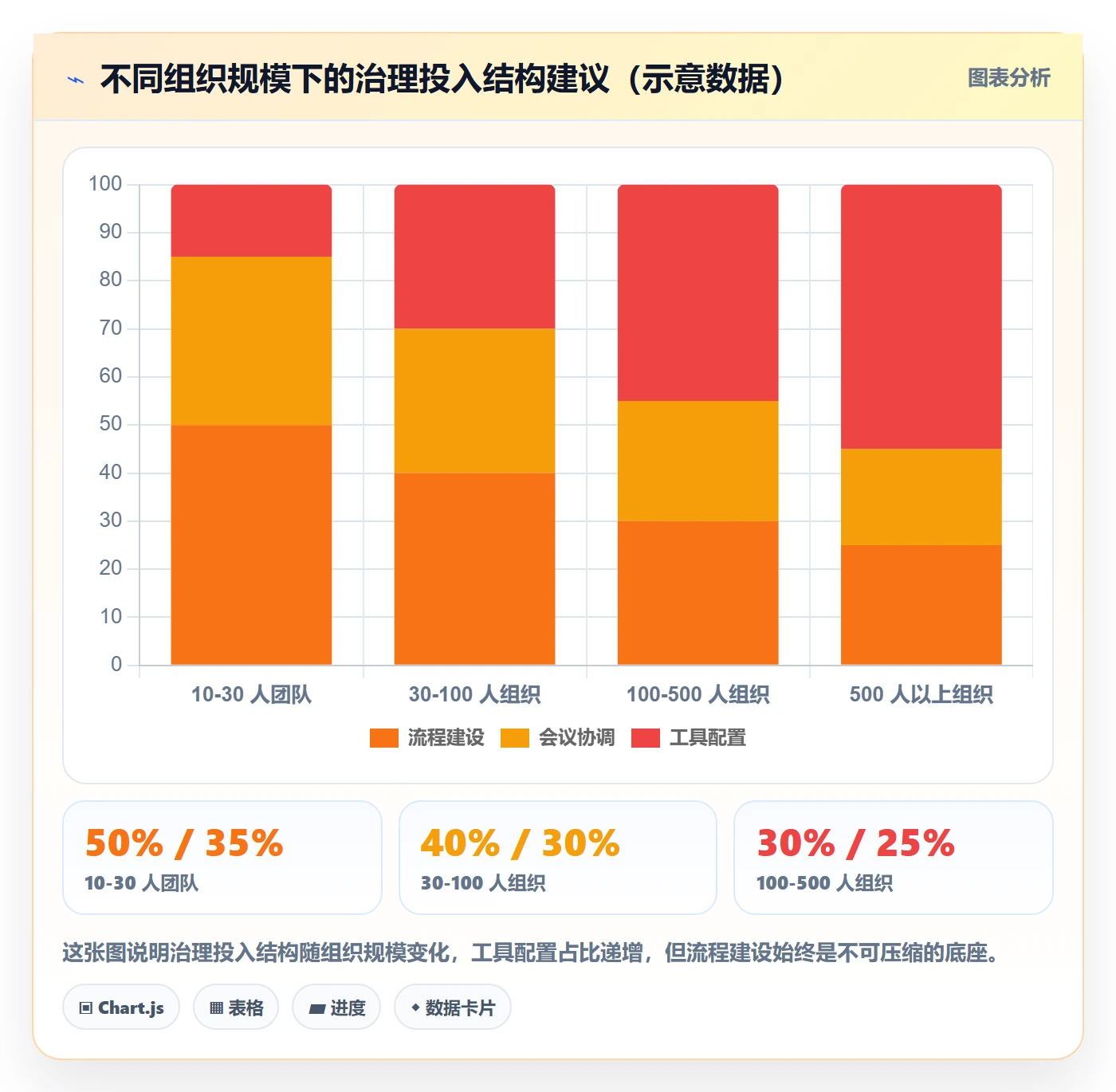 任务依赖依赖冲突教程：PMO落地方案，避坑指南