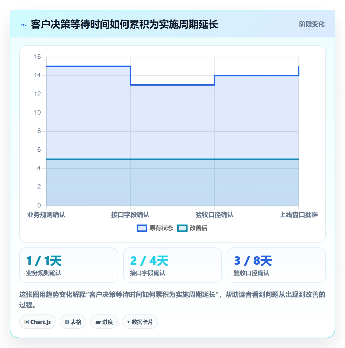 Story落地方案：实施团队开展敏捷项目的最佳实践案例解析