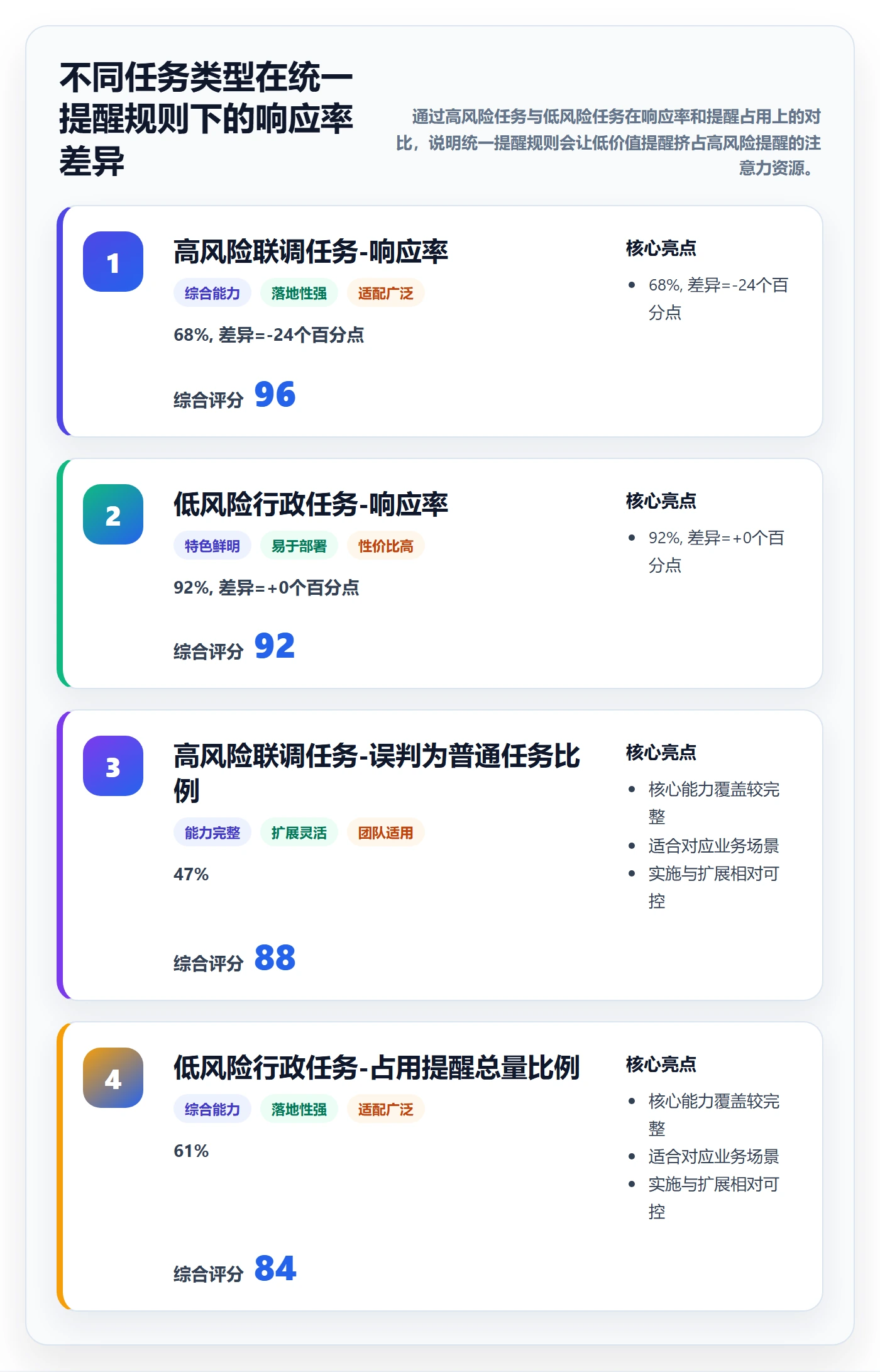 提前提醒流程与规范：项目成员任务提醒制度设计关键指标