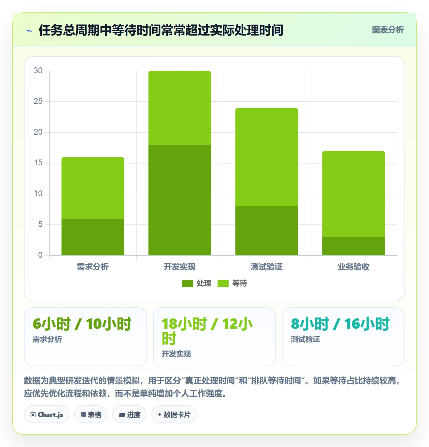 迭代任务流程与规范:项目成员迭代管理最佳实践关键指标