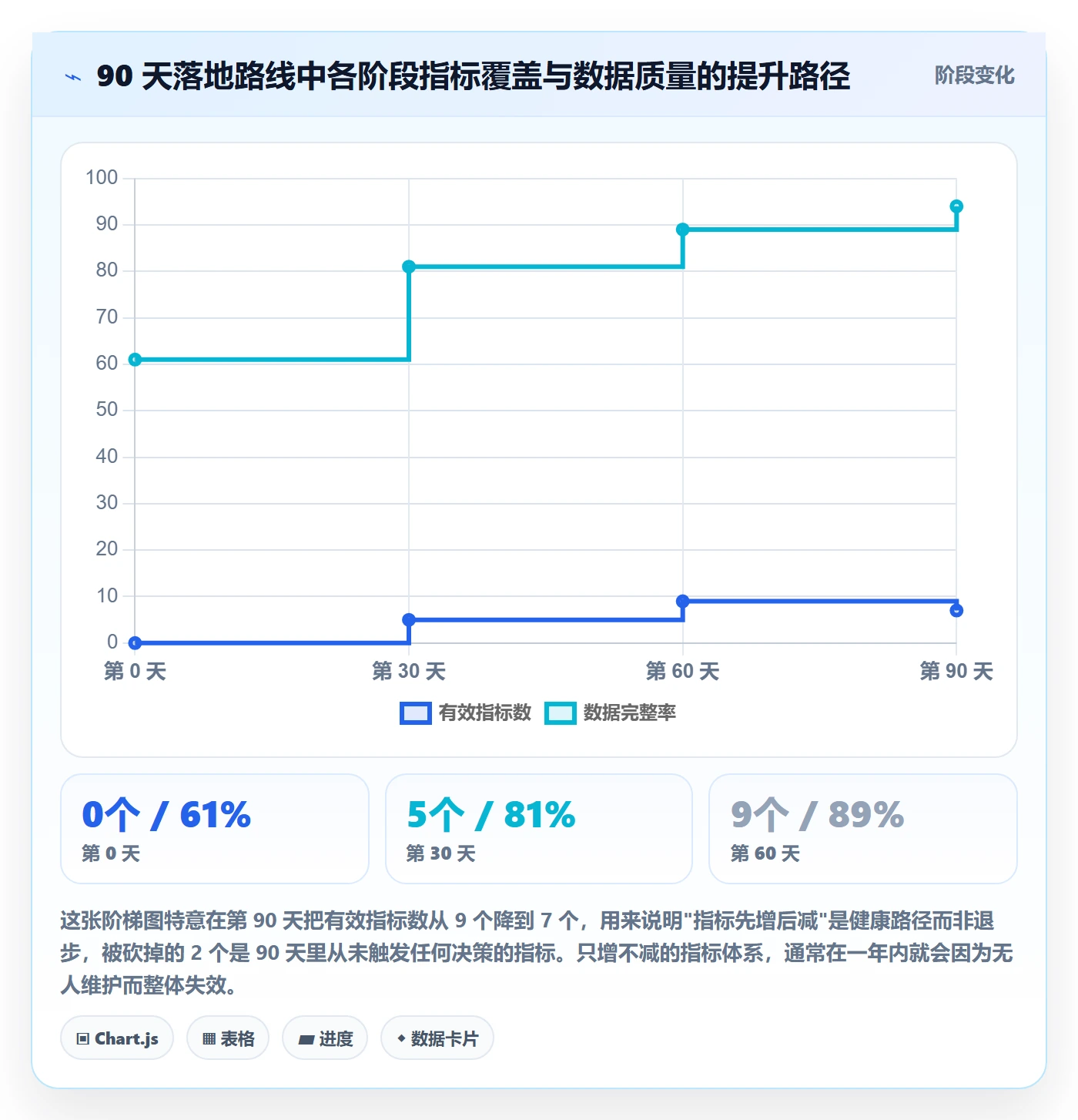 跟踪流程与规范:产品经理进度跟踪最佳实践关键指标