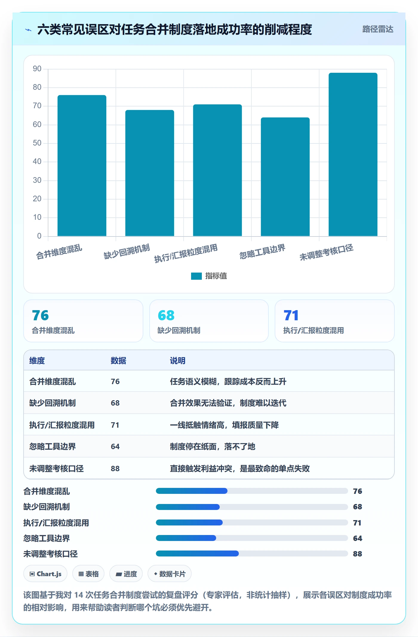 任务合并管理指南:PMO如何做好任务管理,制度设计全流程