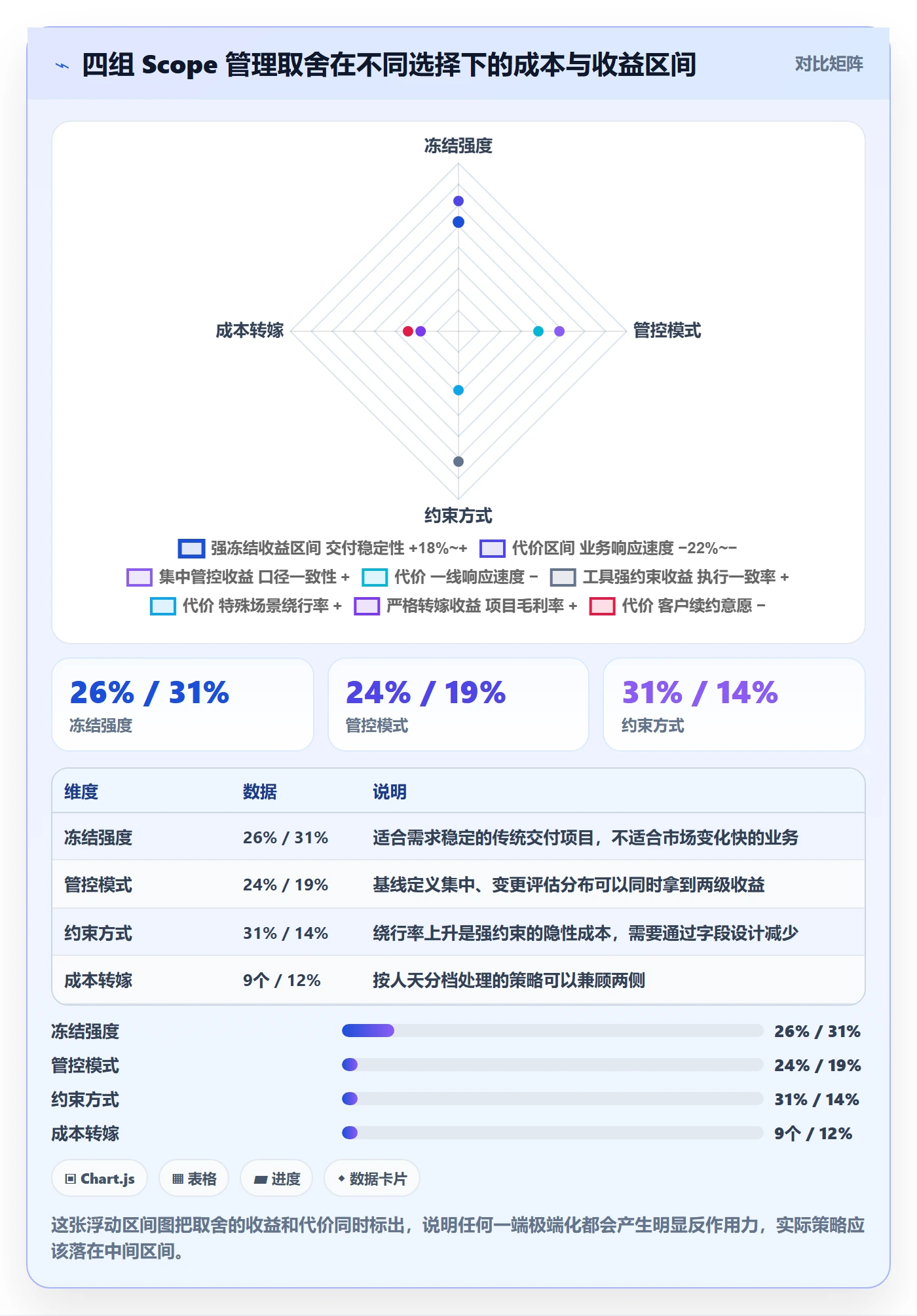 Scope管理方法大全:PMO项目范围最佳实践落地清单
