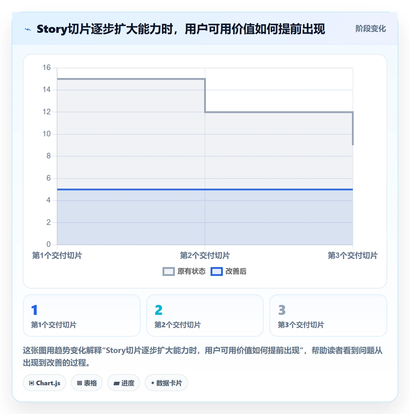Story落地方案：项目成员开展敏捷项目的实操方法案例解析
