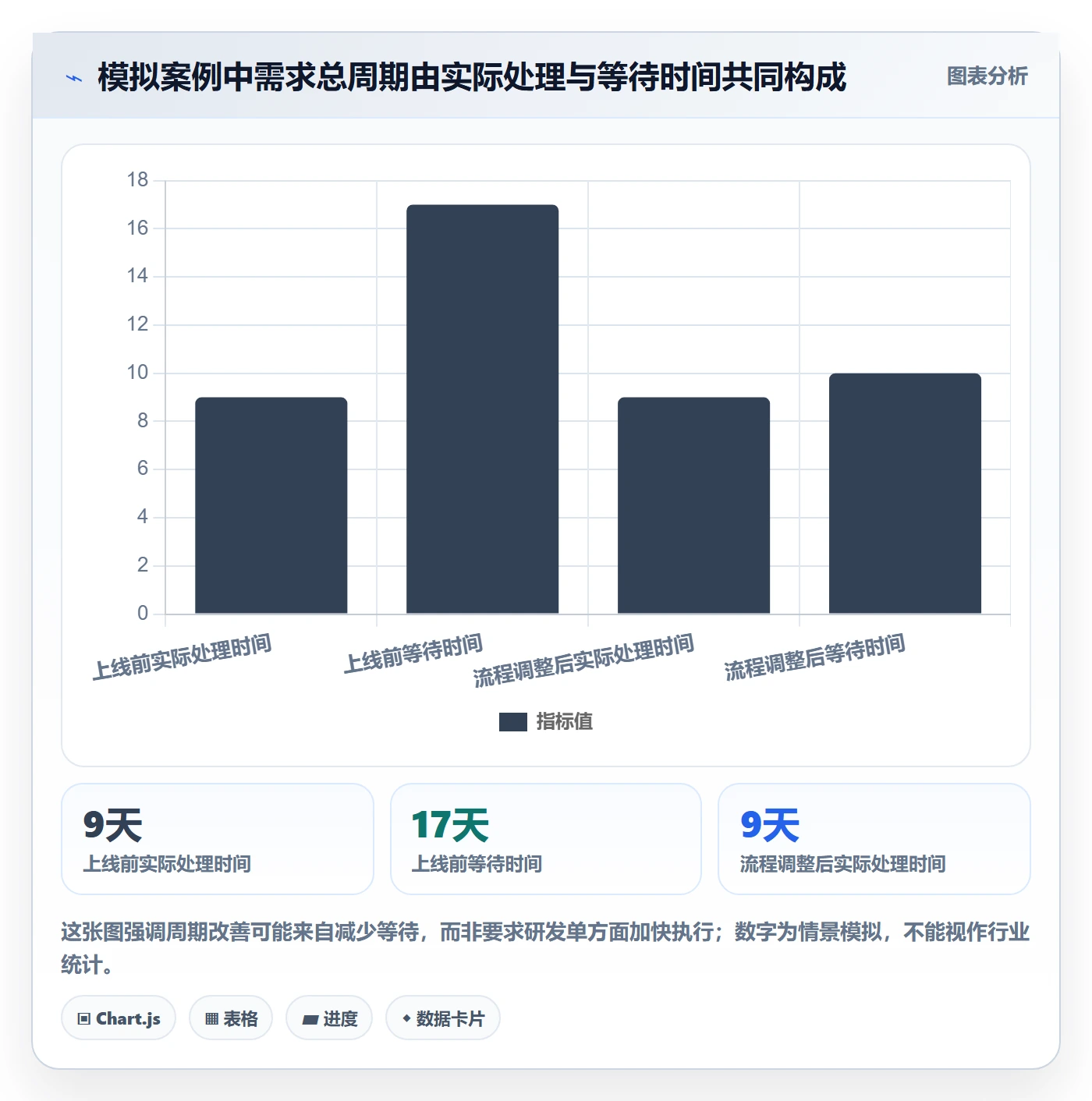 需求管理如何做好需求状态？研发团队协同管理与操作步骤