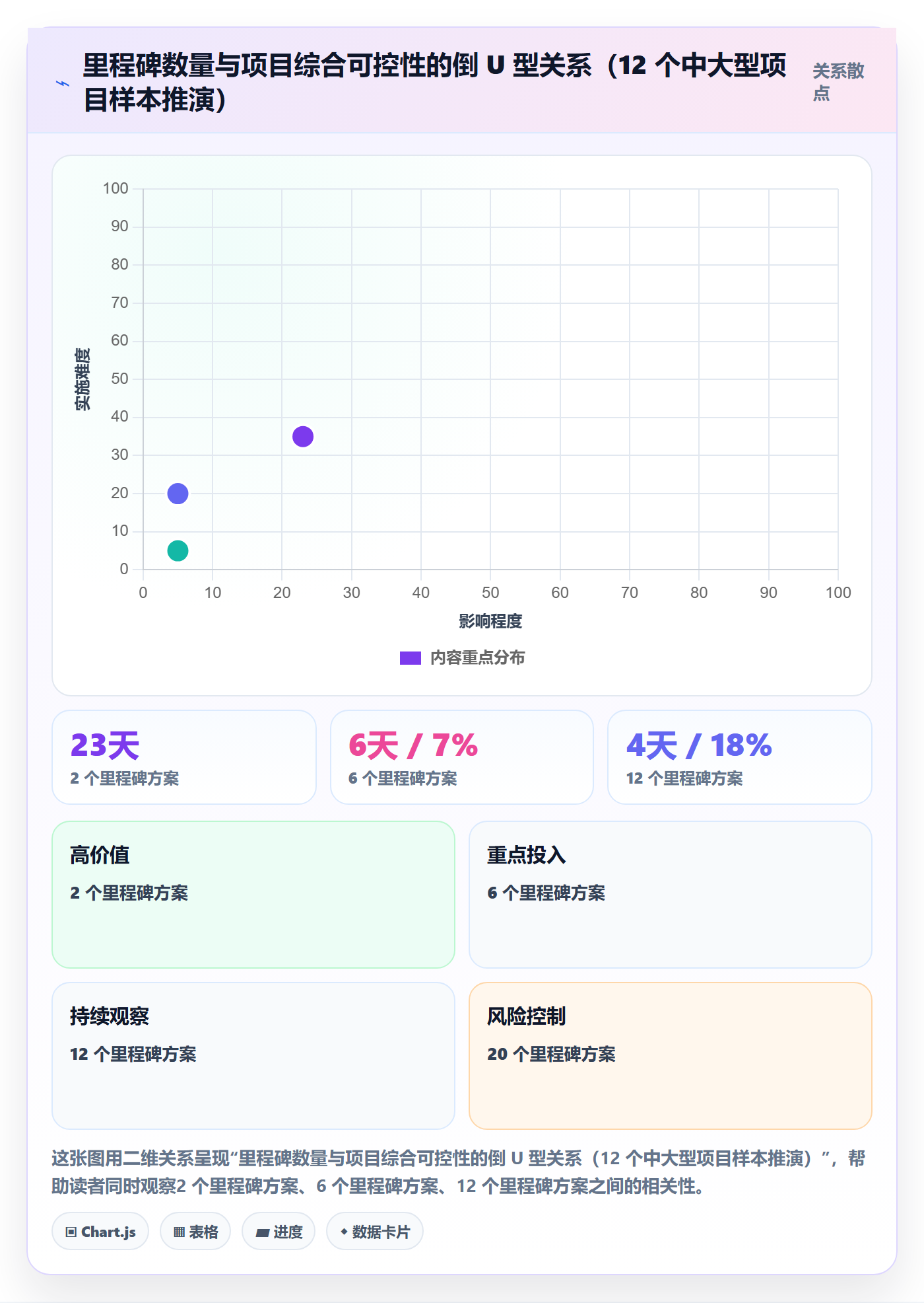 关键节点最佳实践：项目负责人里程碑入门指南，常见问题