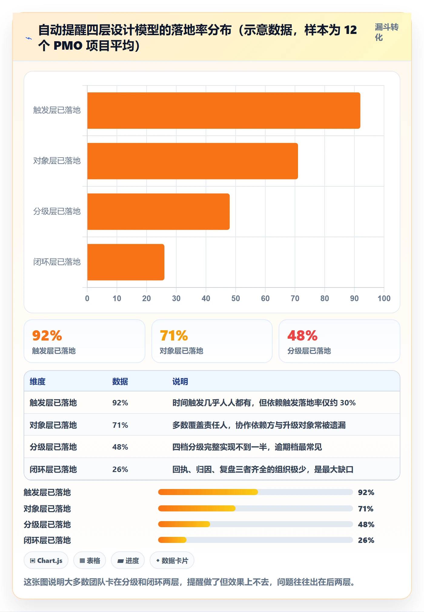 任务提醒如何做好自动提醒?PMO效率提升与操作步骤