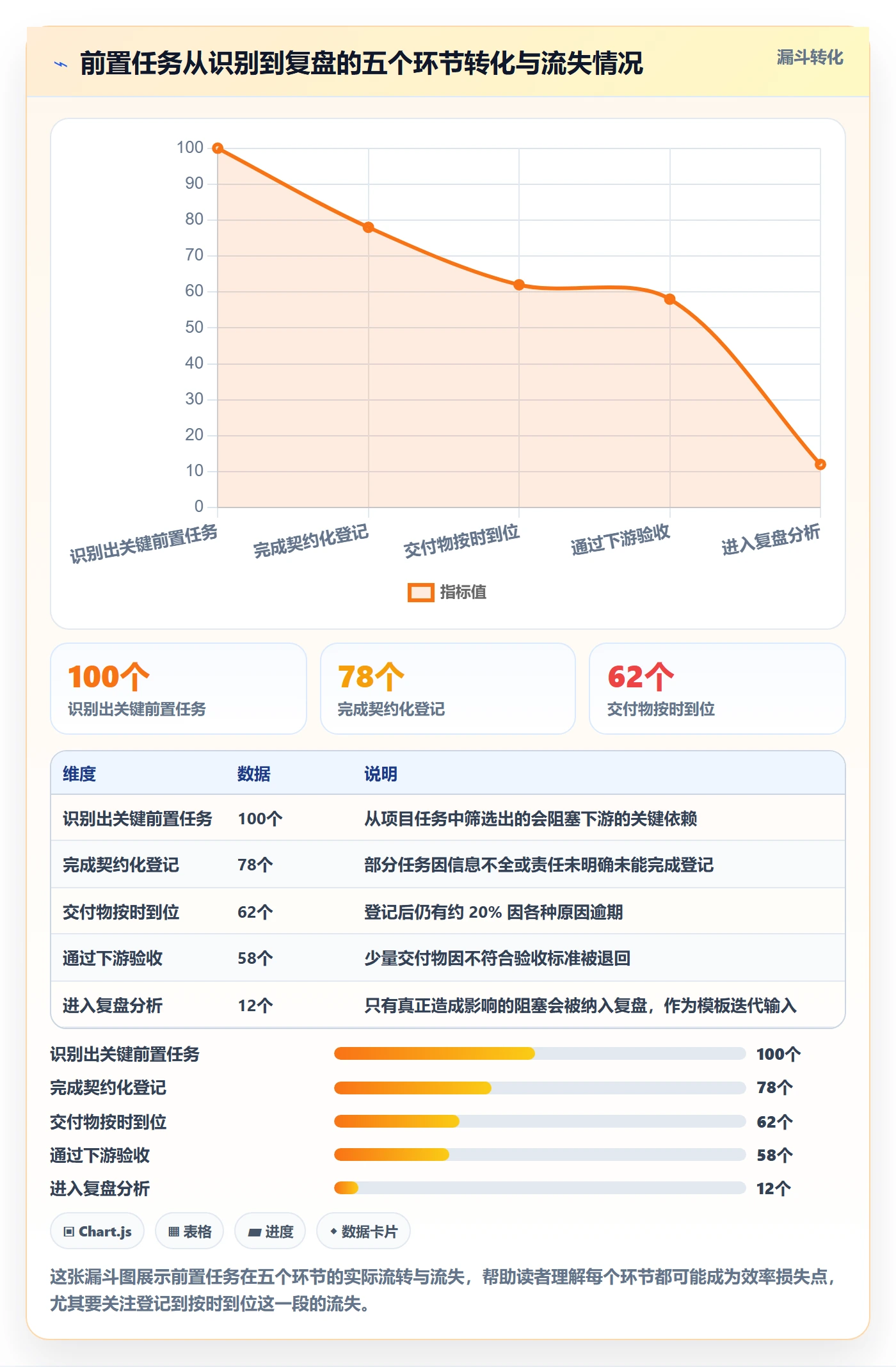 前置任务实操方法：实施团队提升任务依赖效率的流程优化方法与模板