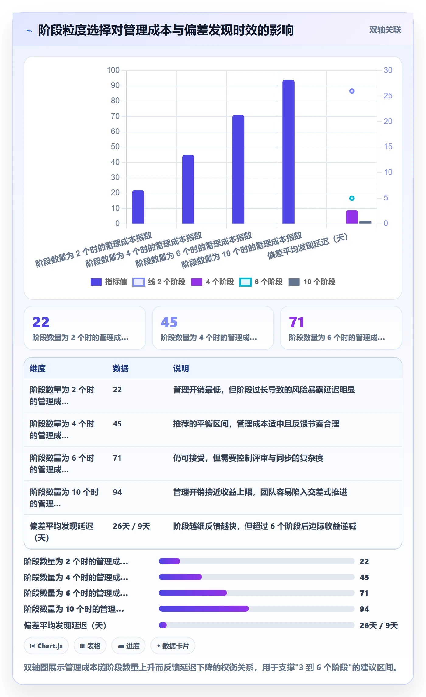 项目目标如何做好阶段目标?项目负责人效率提升与操作步骤