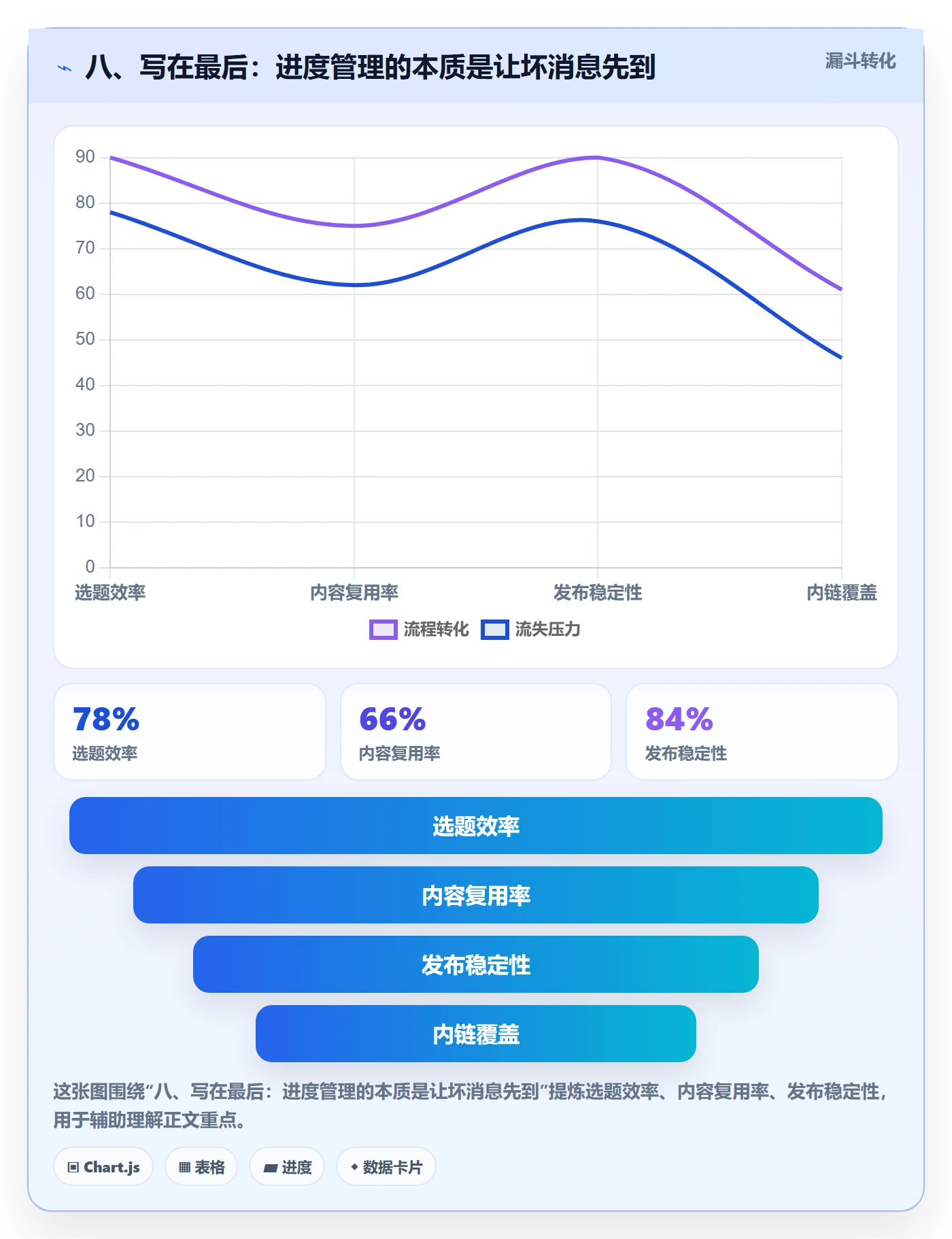 八、写在最后：进度管理的本质是让坏消息先到