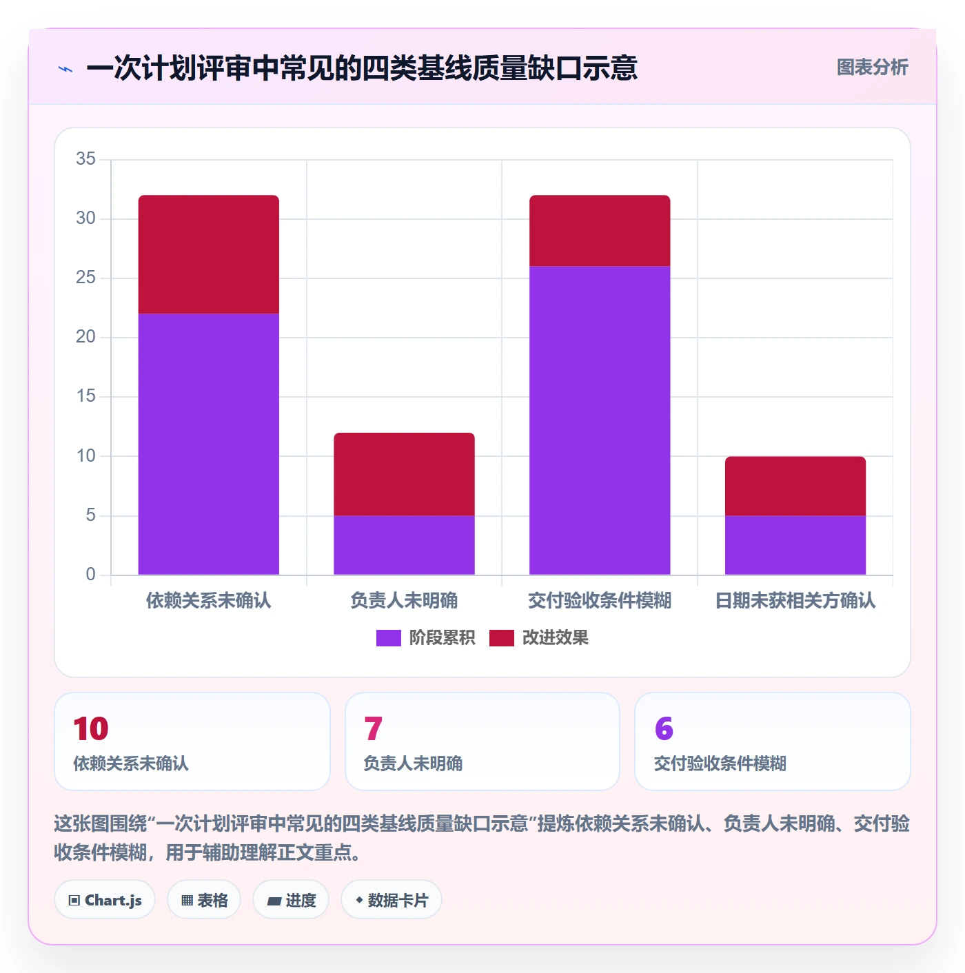 基线对比管理指南:项目成员如何做好甘特图,实操方法全流程