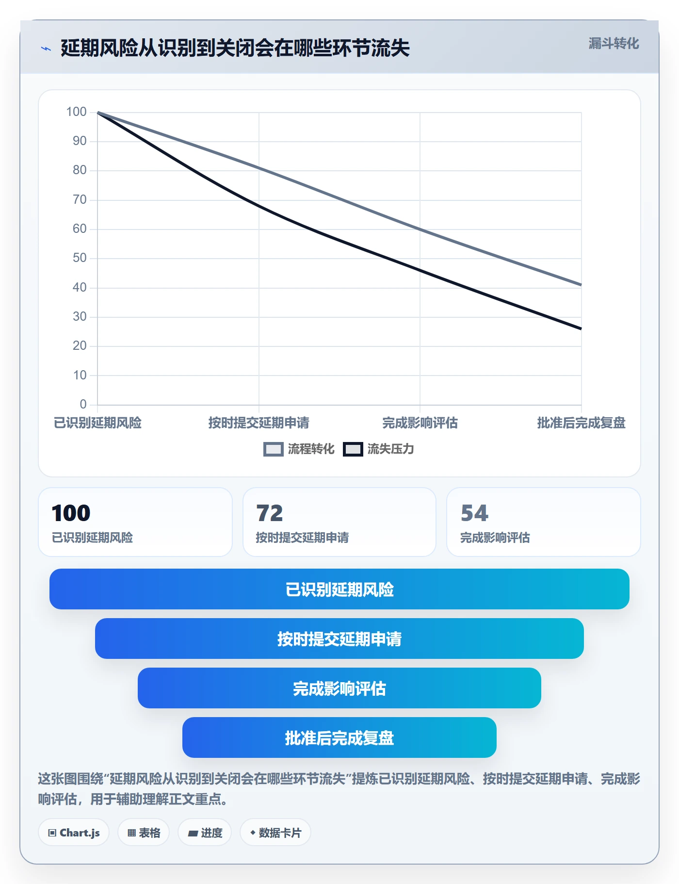 延期流程与规范：企业管理者延期管理风险控制关键指标