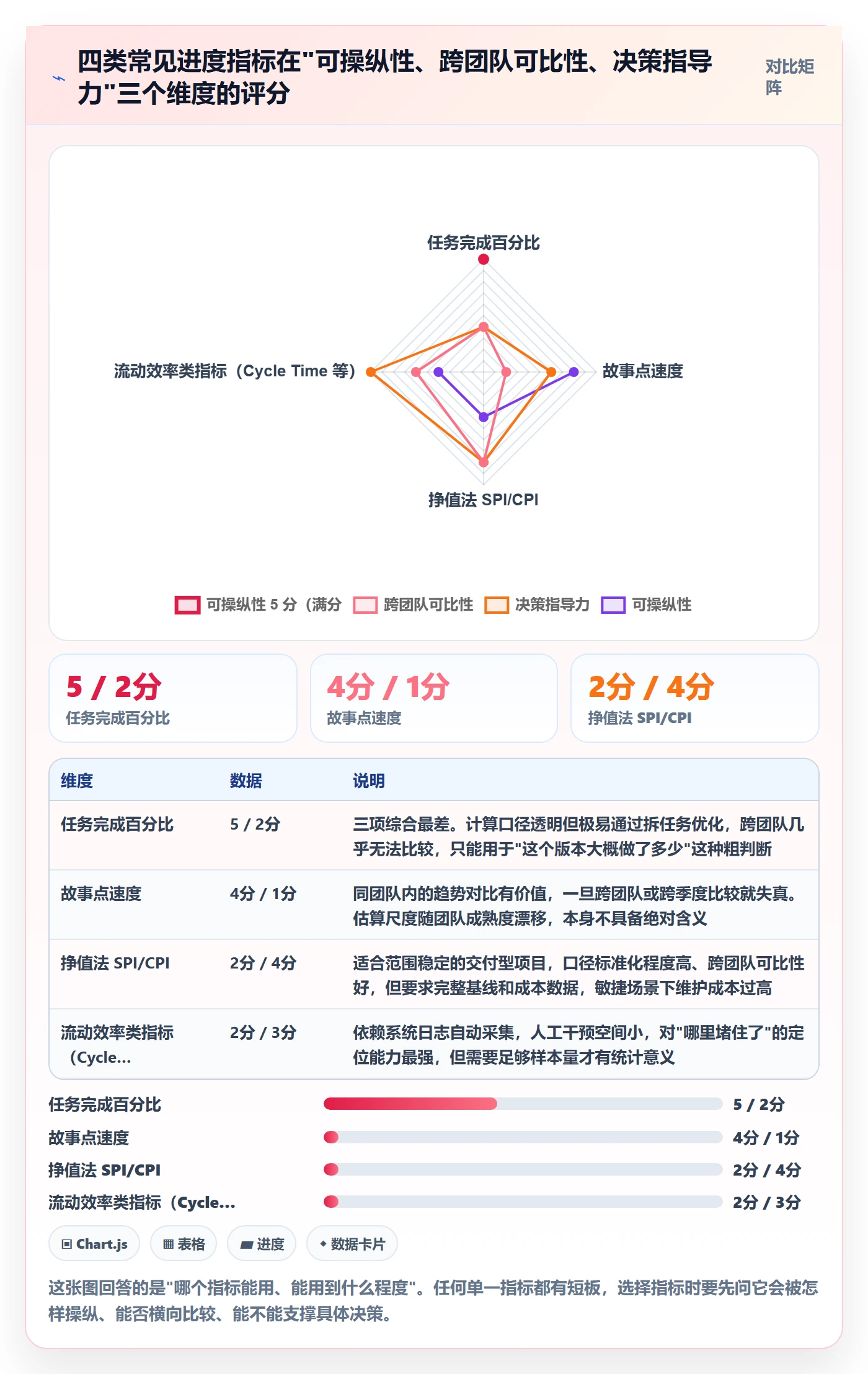 进展流程与规范:产品经理进度跟踪数据分析关键指标