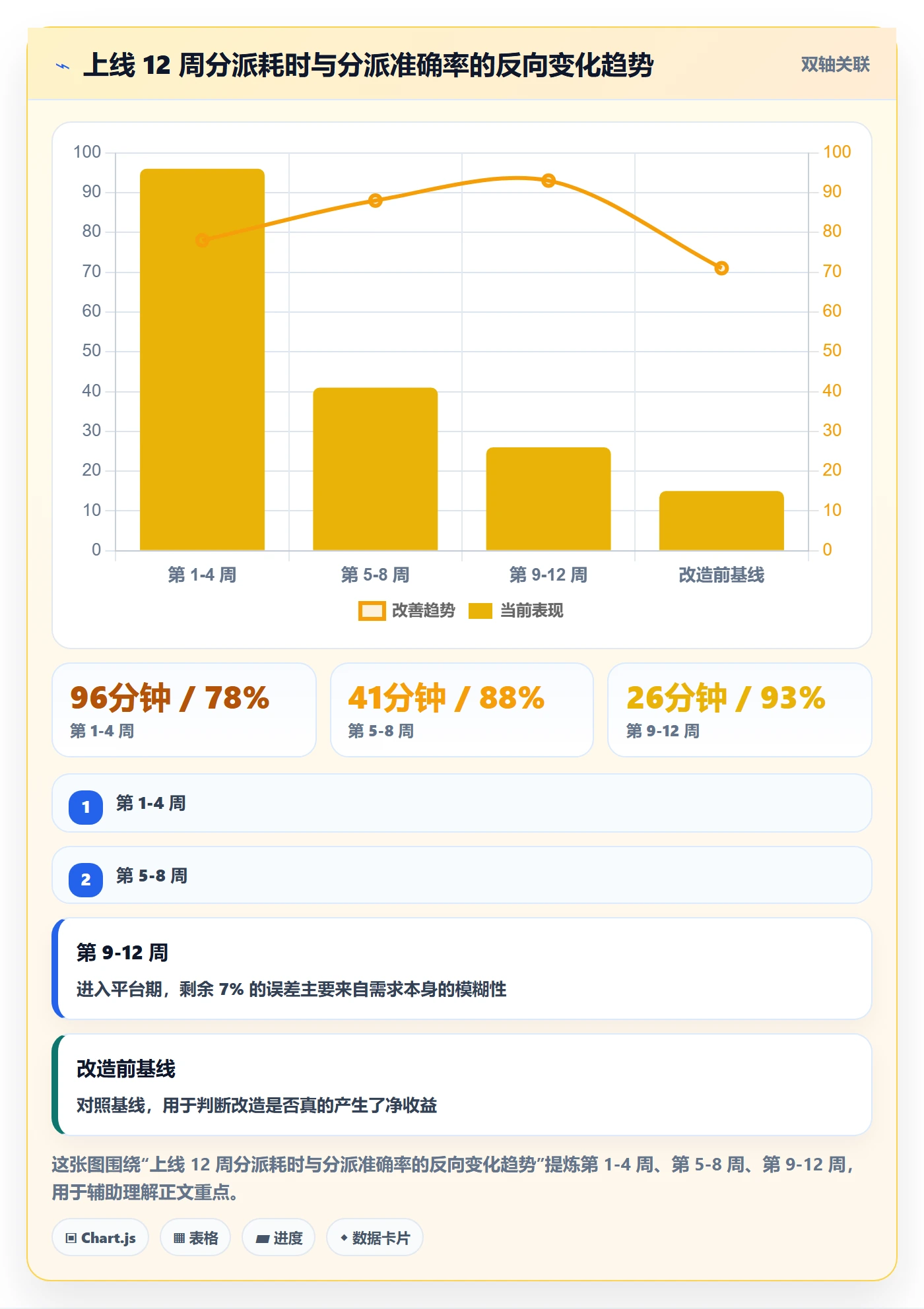 批量分配落地方案：项目成员开展任务分派的流程优化案例解析