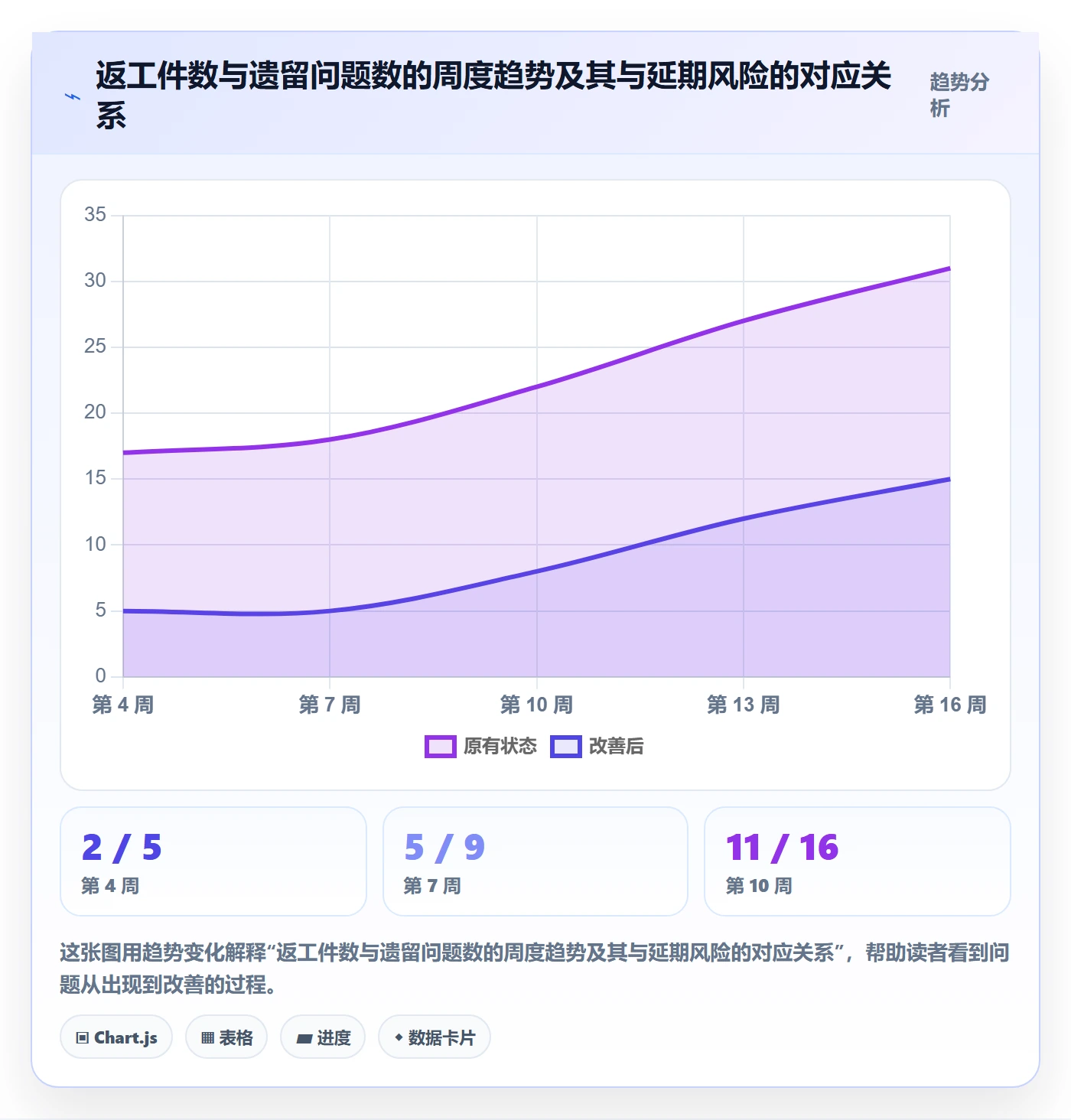 完成率流程与规范:项目负责人进度管理实操方法关键指标