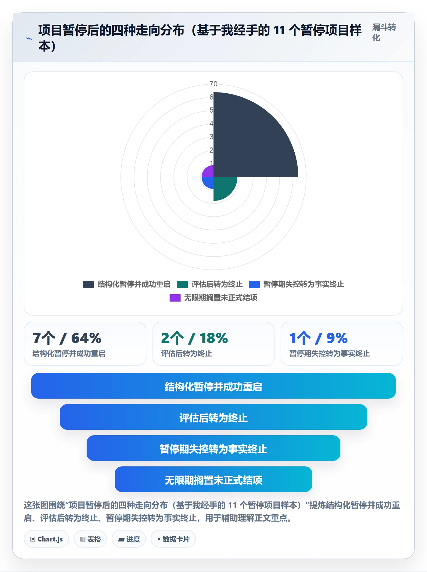 暂停管理指南:项目负责人如何做好任务执行,入门指南全流程