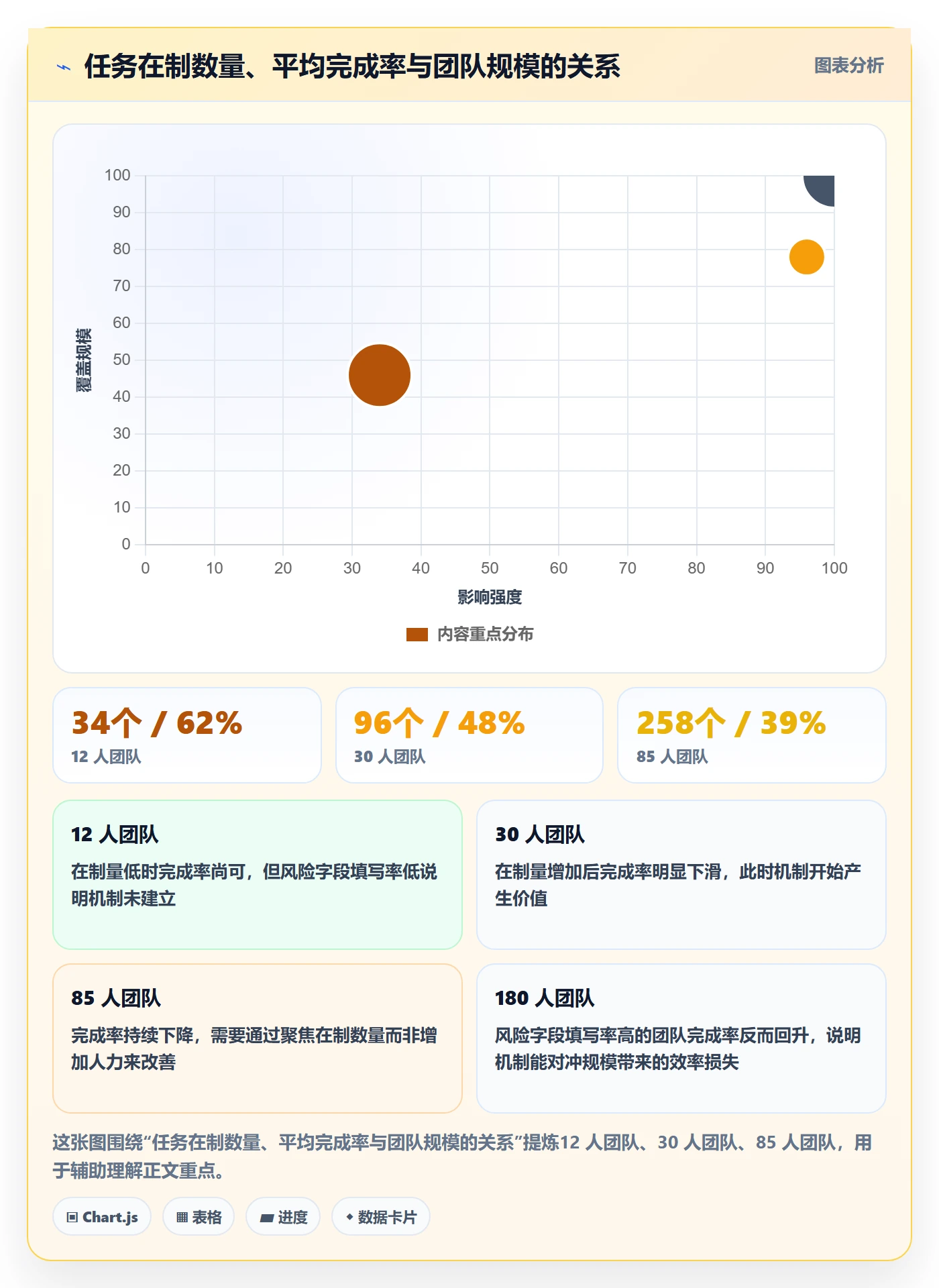 任务实操方法：产品经理提升任务管理效率的风险控制方法与模板