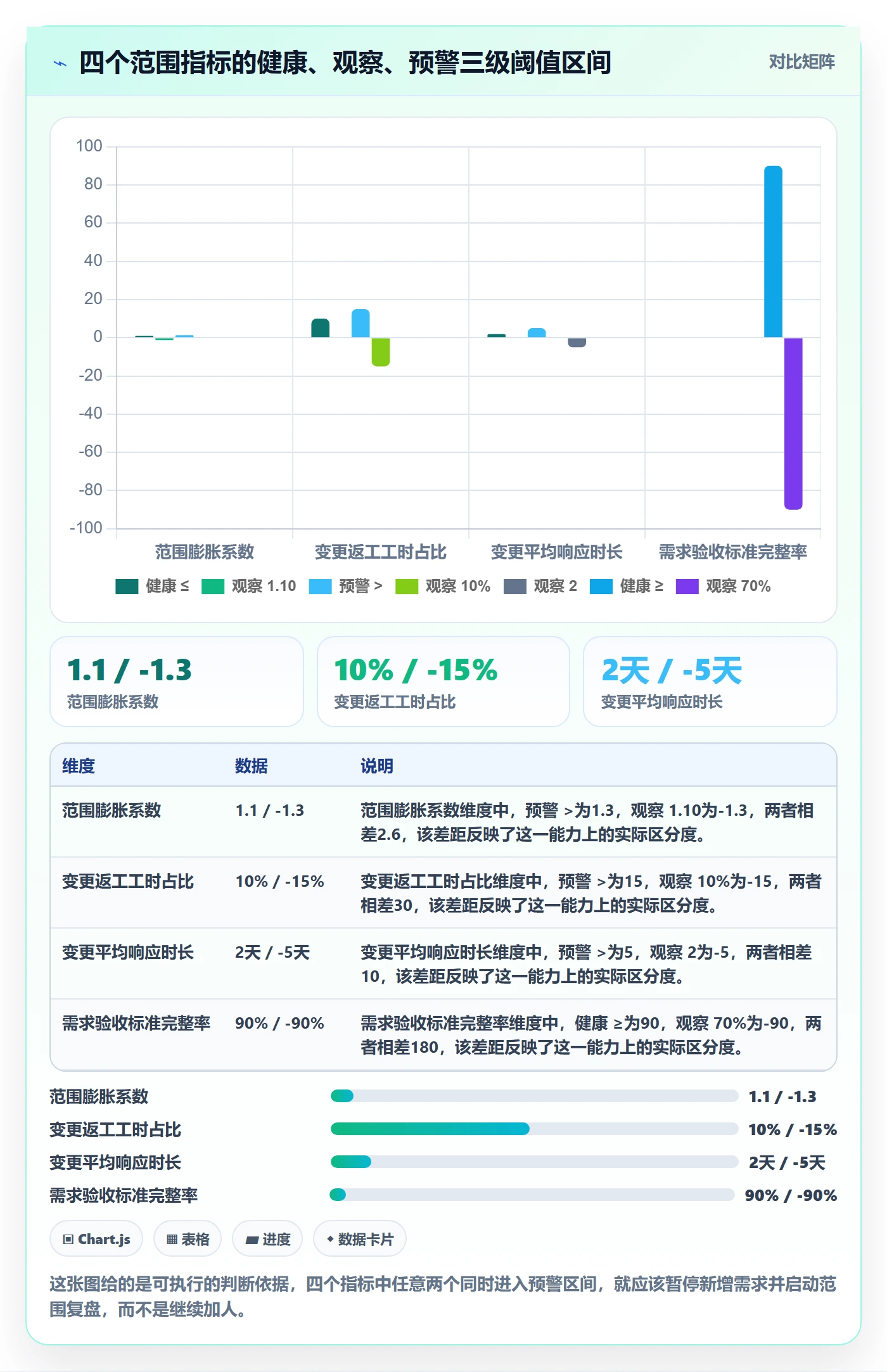 范围边界最佳实践:研发团队项目范围数据分析,常见问题