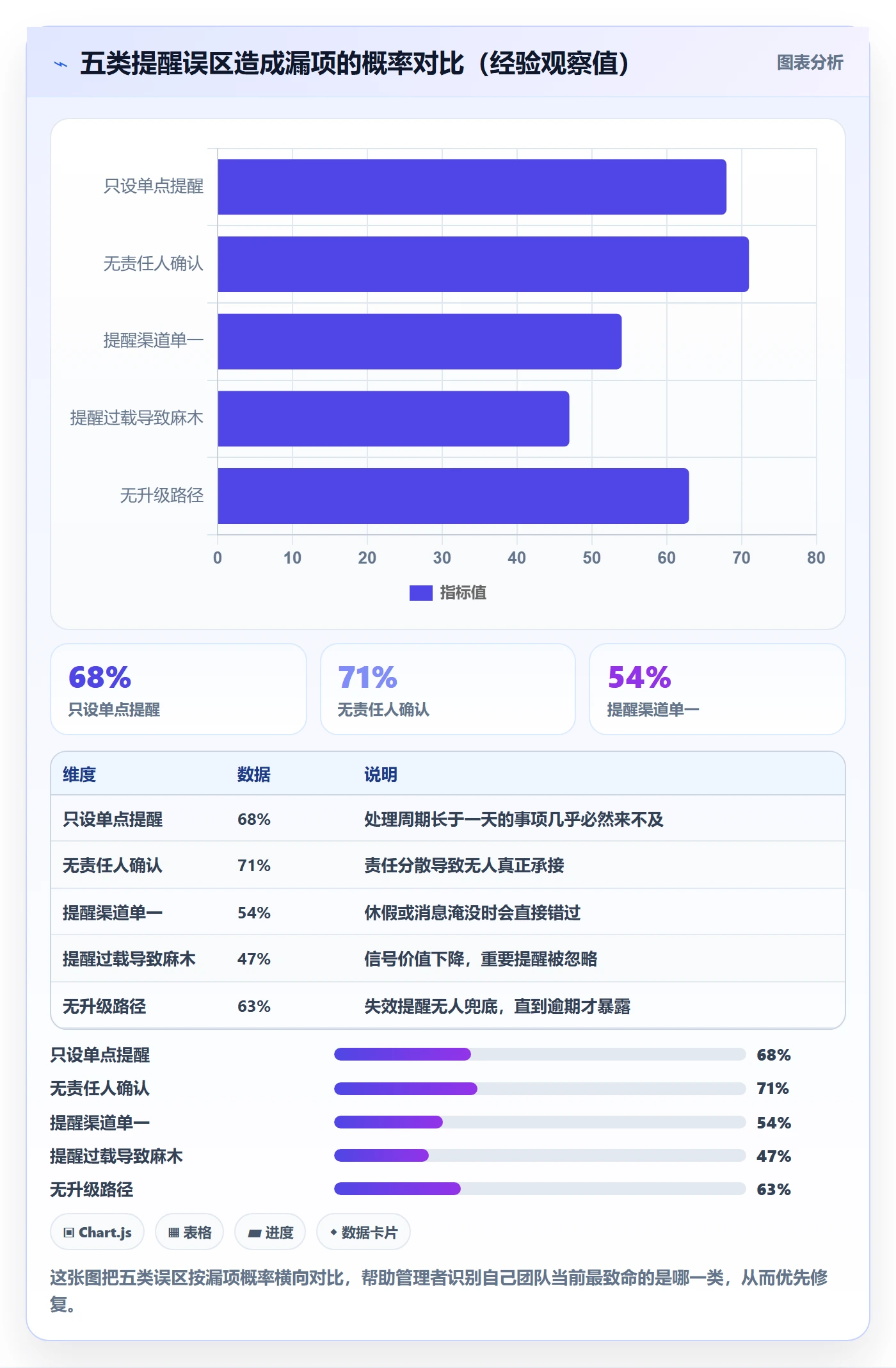 到期提醒实操方法:企业管理者提升任务提醒效率的最佳实践方法与模板
