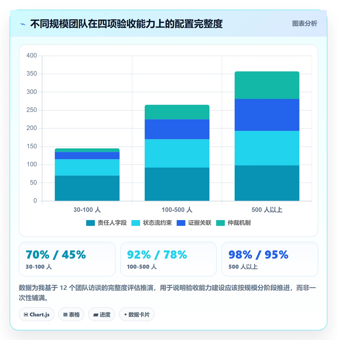 验收怎么做?跨部门团队风险控制:任务验收从0到1