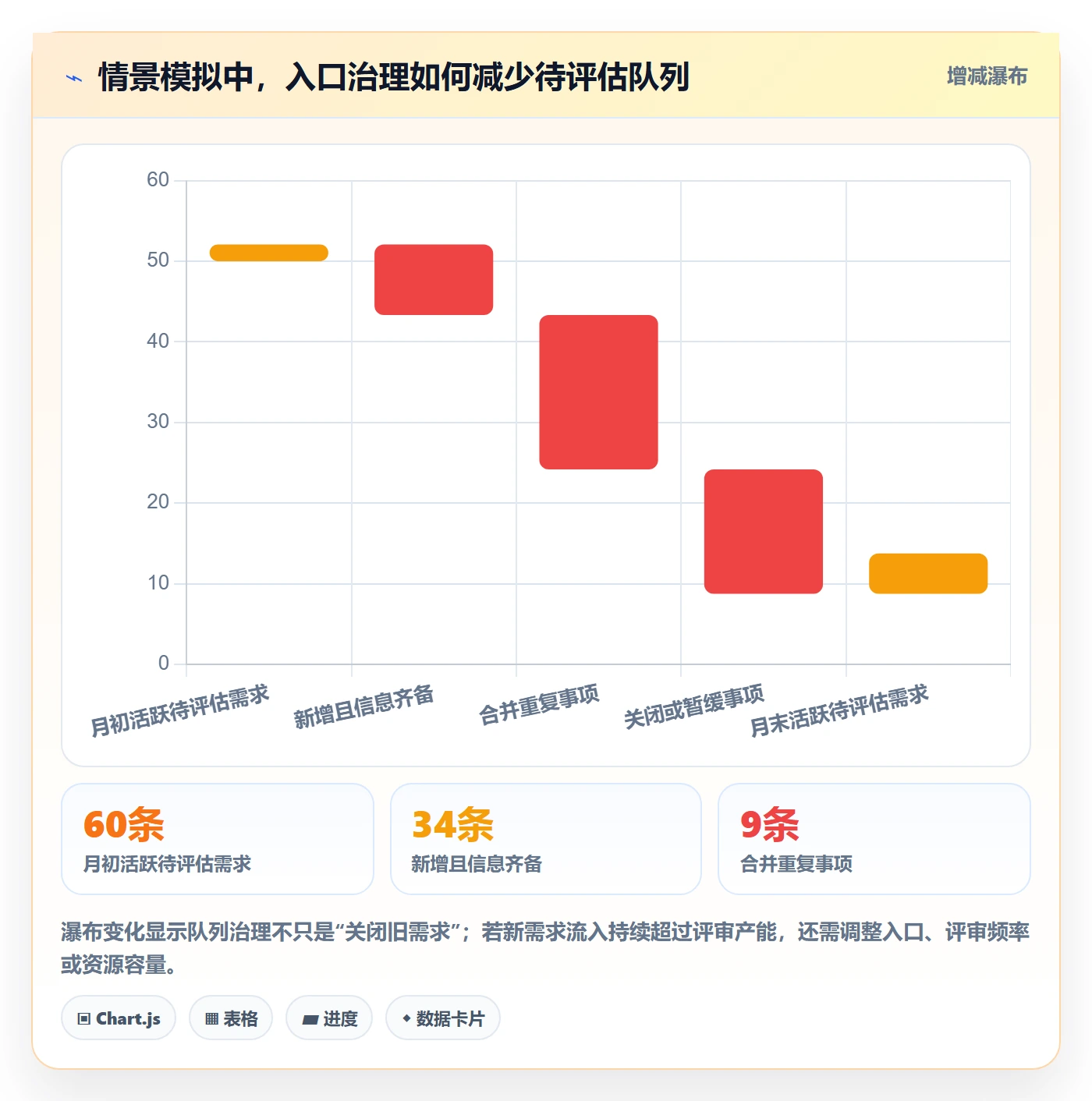 需求池实操方法:项目负责人提升需求管理效率的最佳实践方法与模板