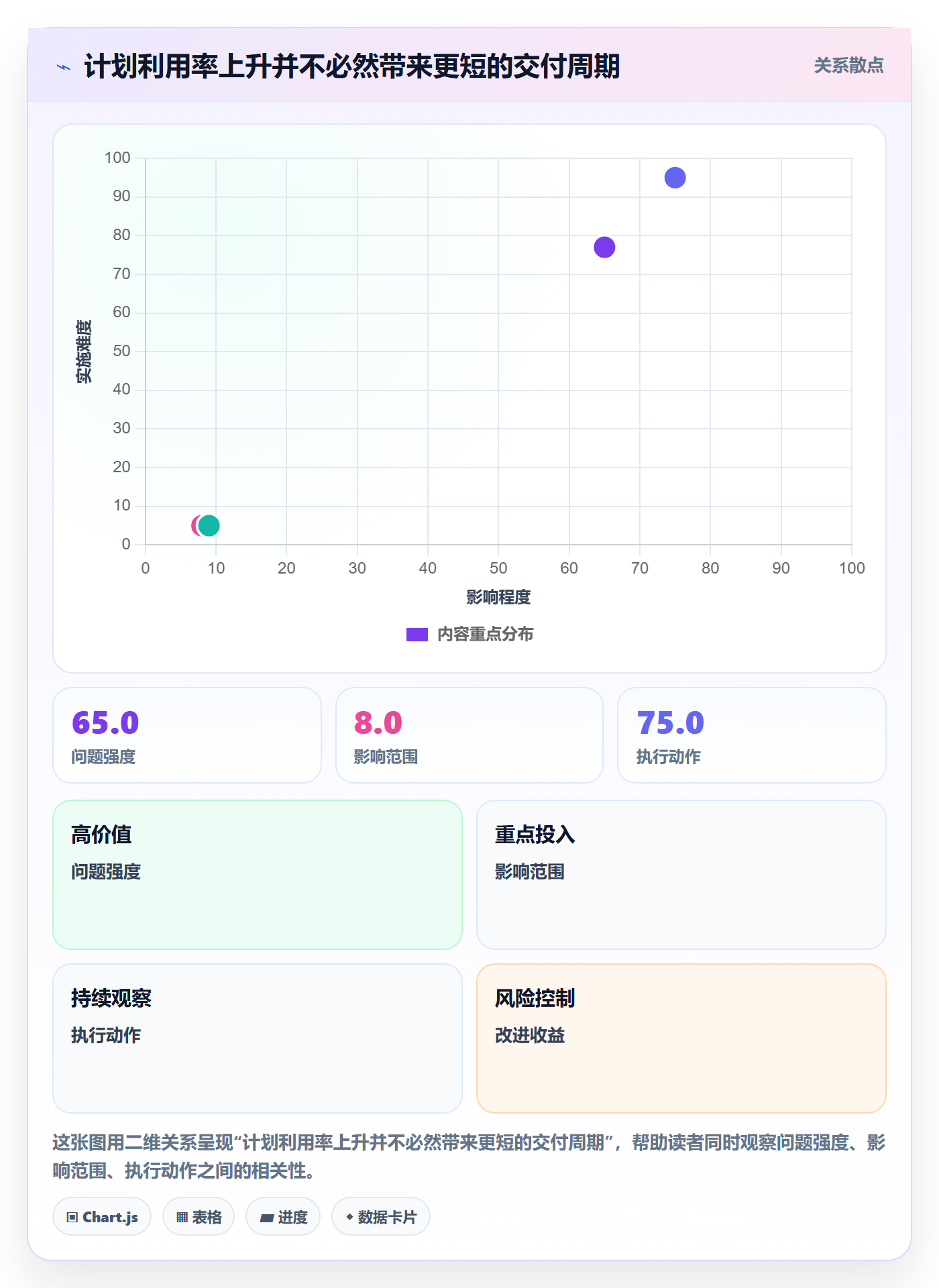 资源管理资源教程：产品经理落地方案，避坑指南