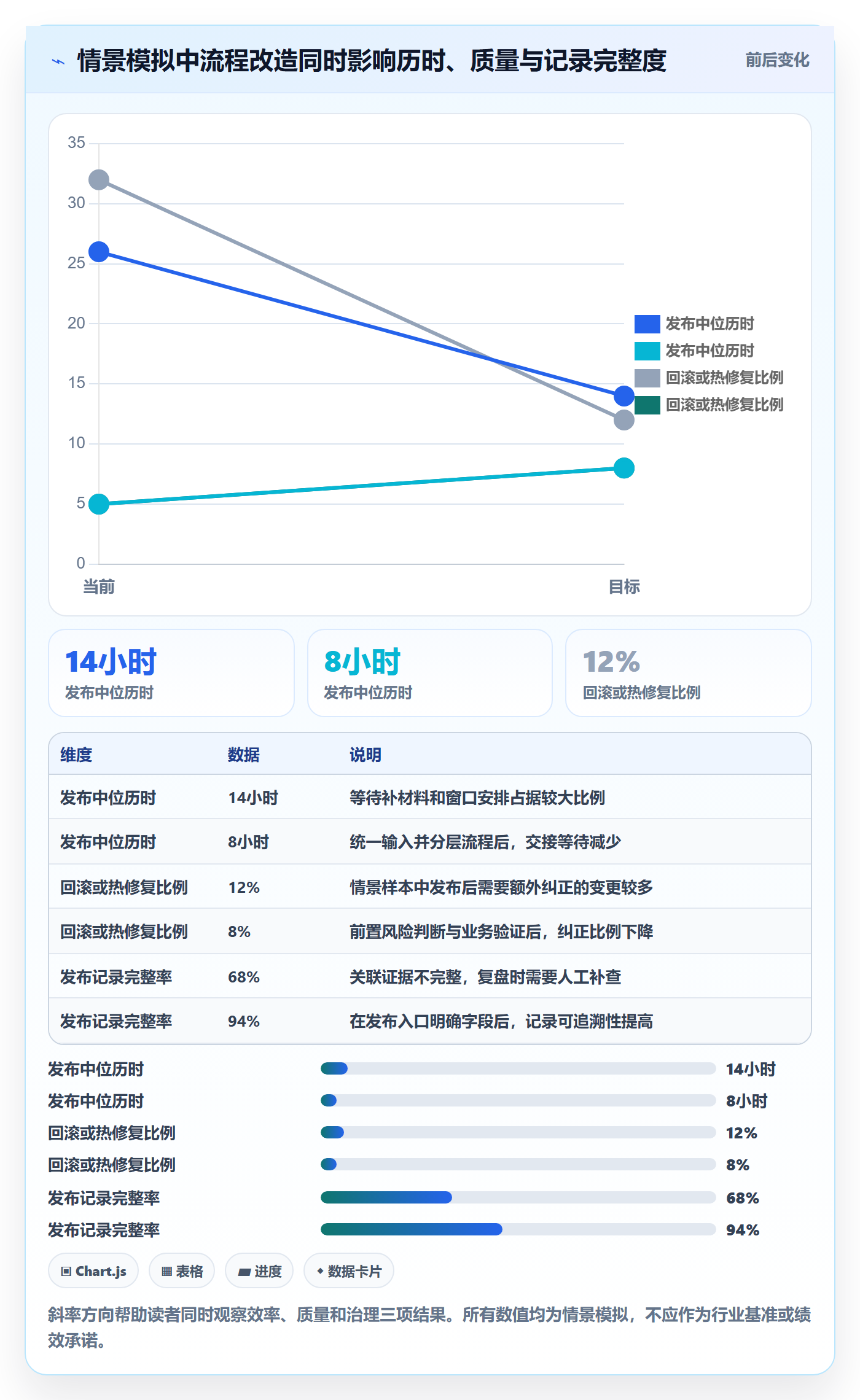 上线实操方法：研发团队提升发布管理效率的最佳实践方法与模板