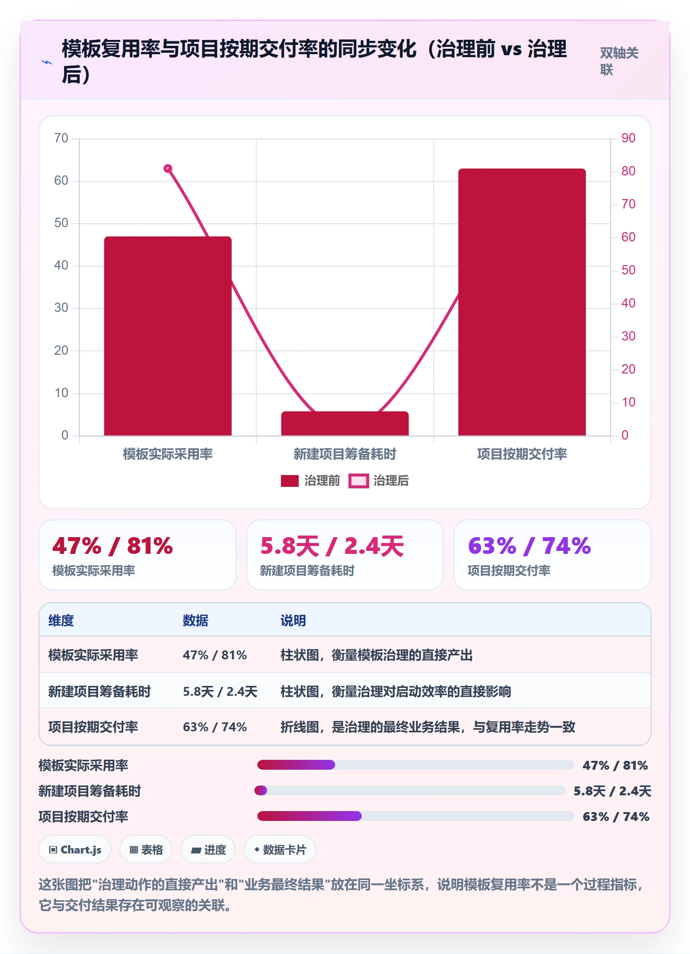 模板复用管理指南：项目经理如何做好项目模板，协同管理全流程