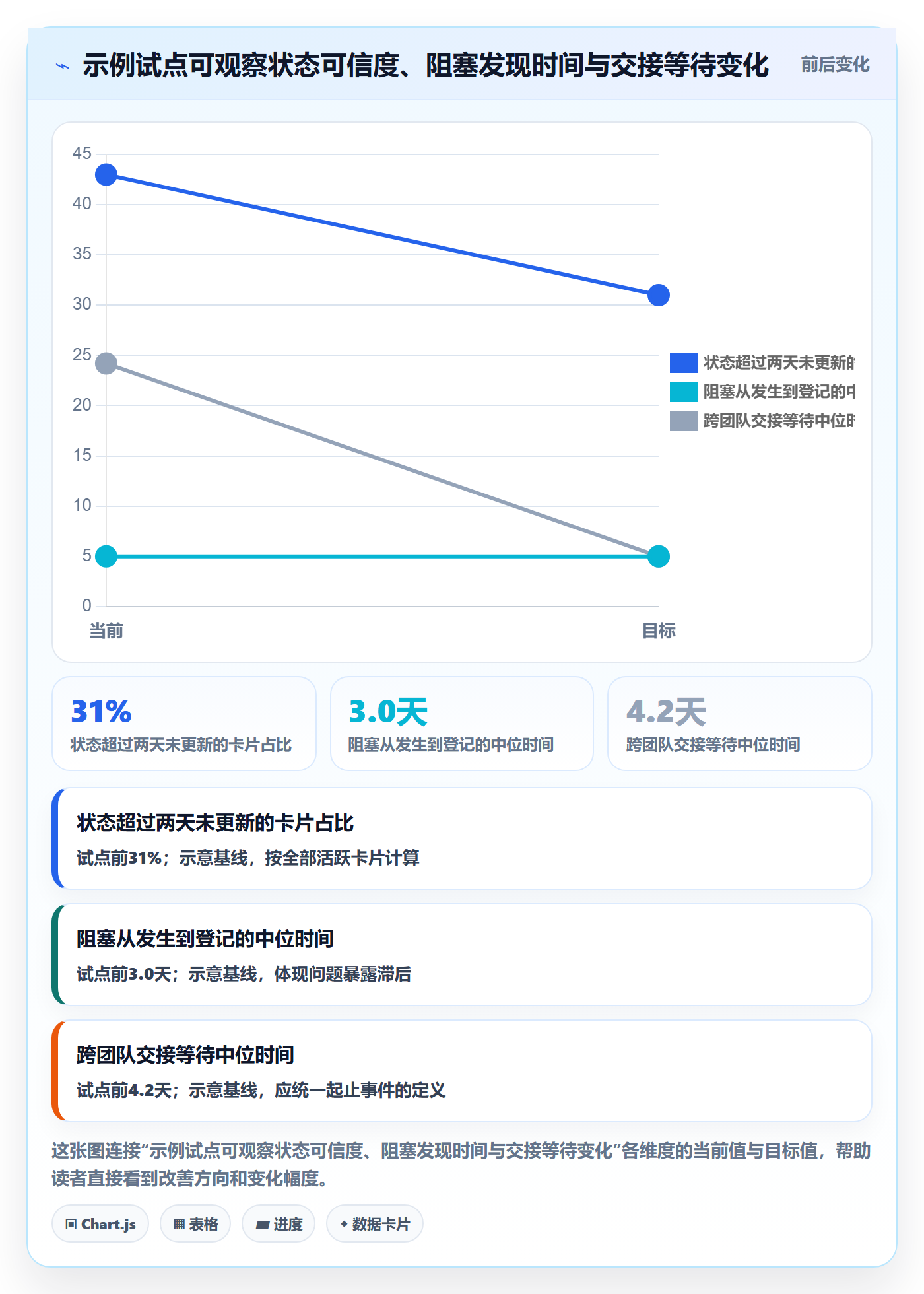 泳道怎么做?PMO实操方法:看板从0到1